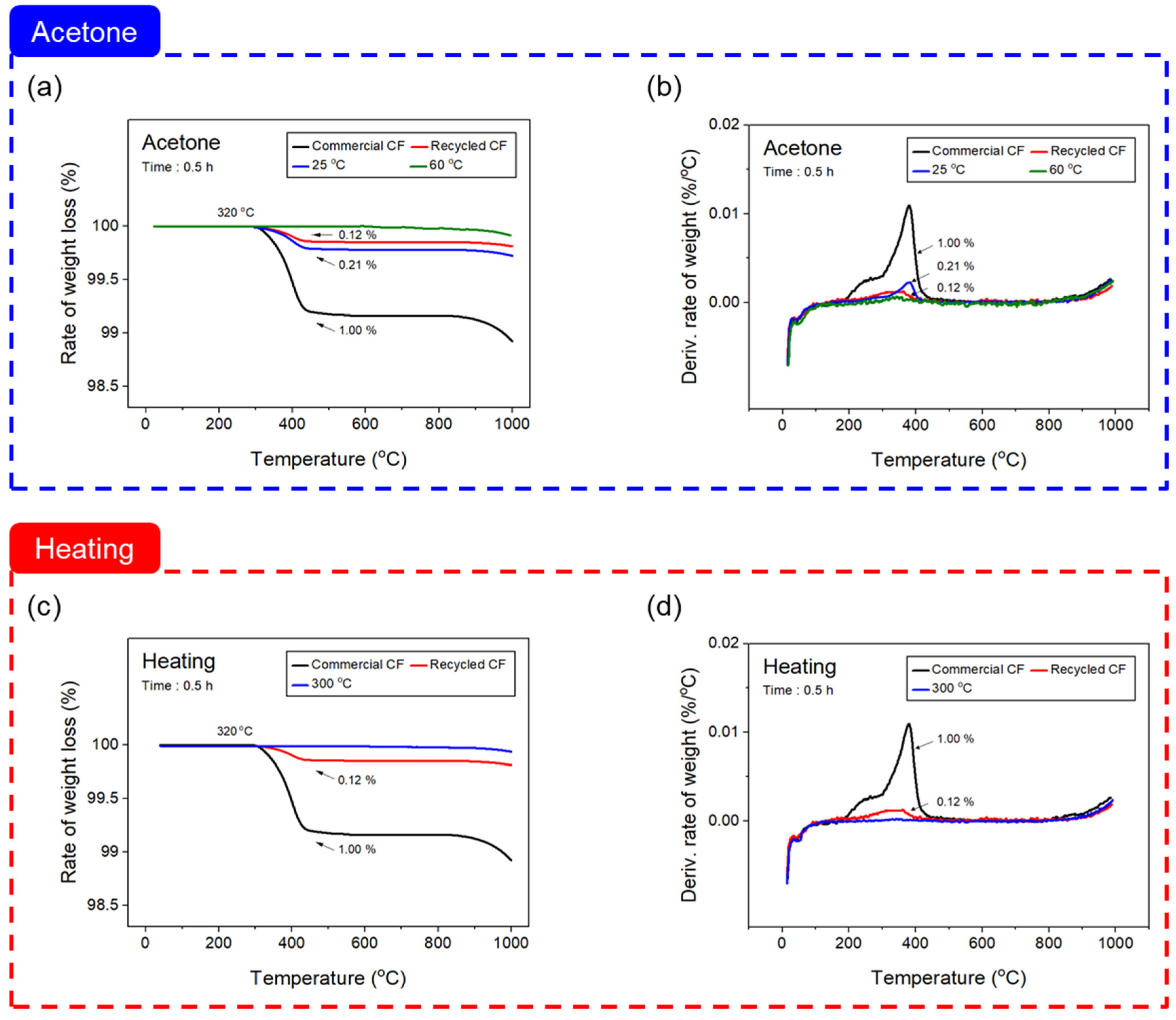 Materials 16 06732 g003