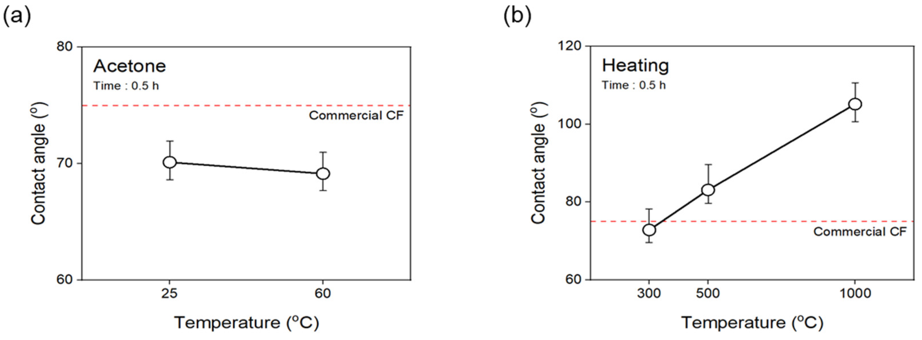 Materials 16 06732 g006