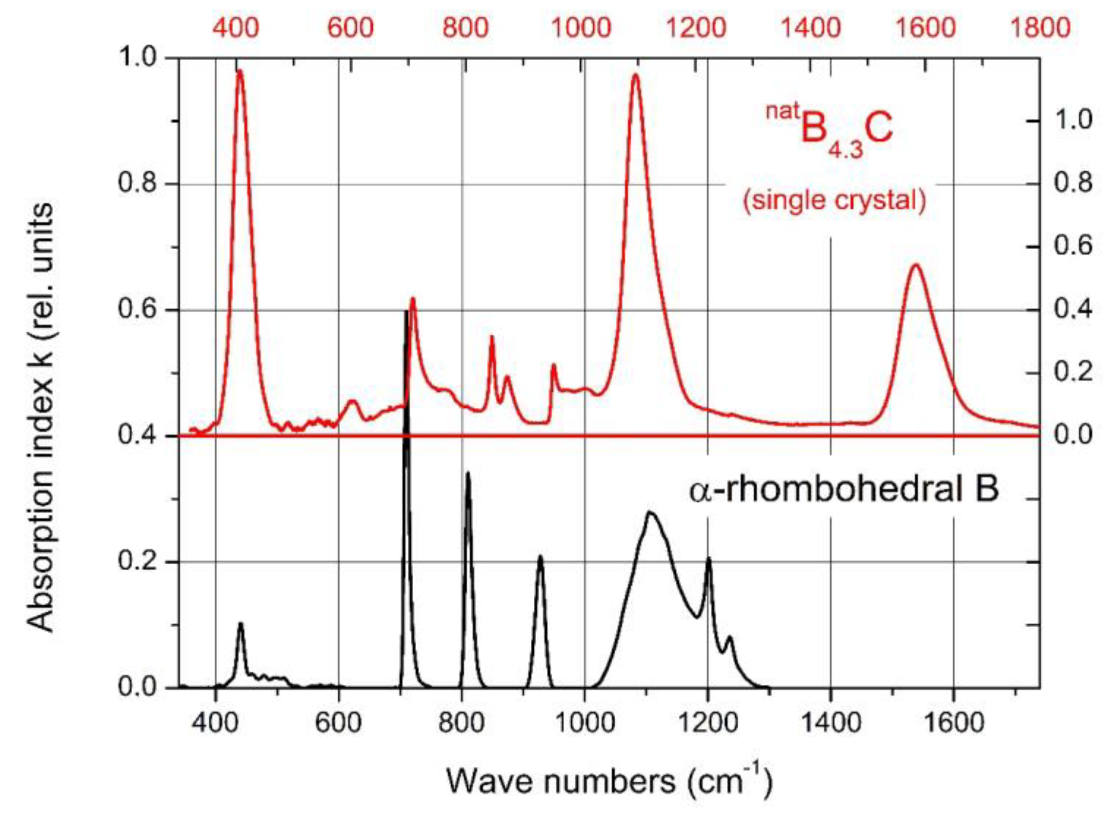 Materials 16 06734 g002