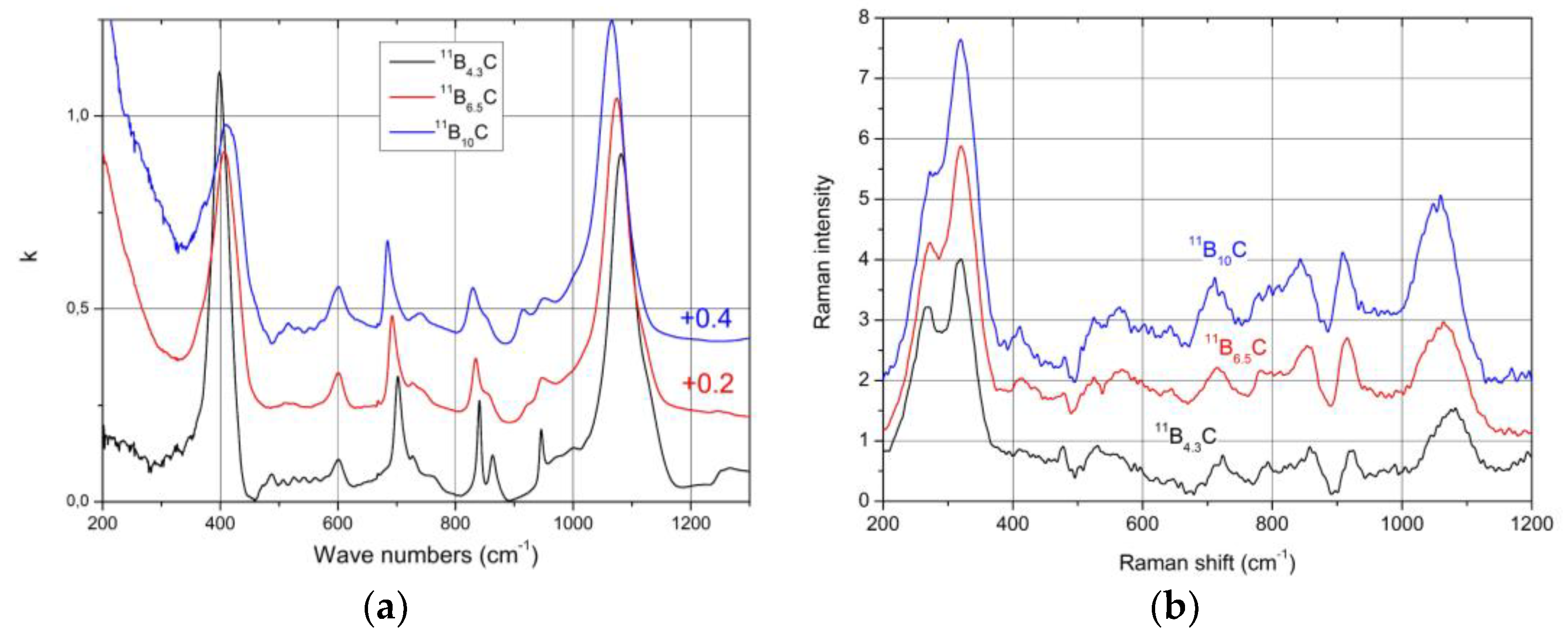 Materials 16 06734 g008