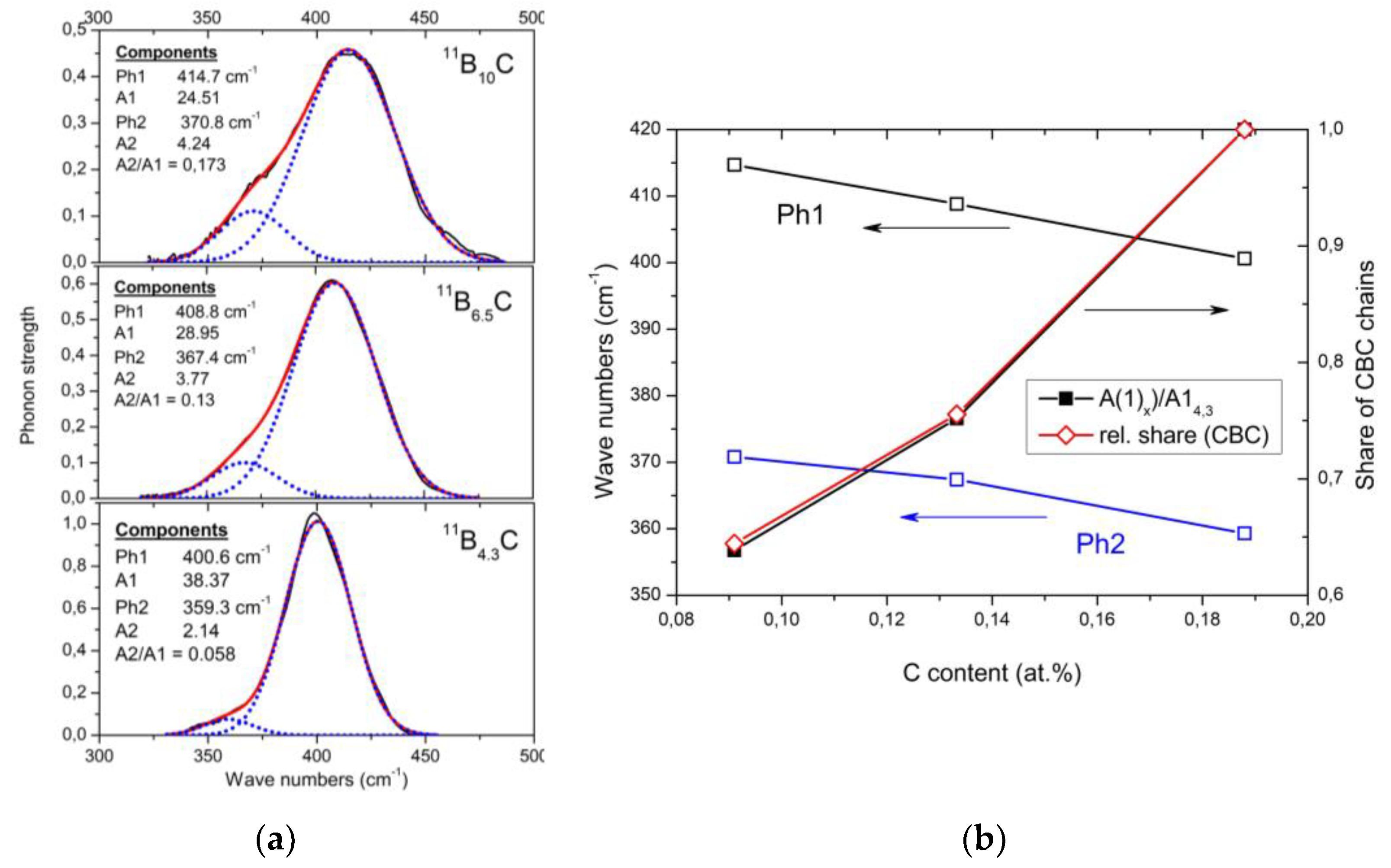 Materials 16 06734 g009