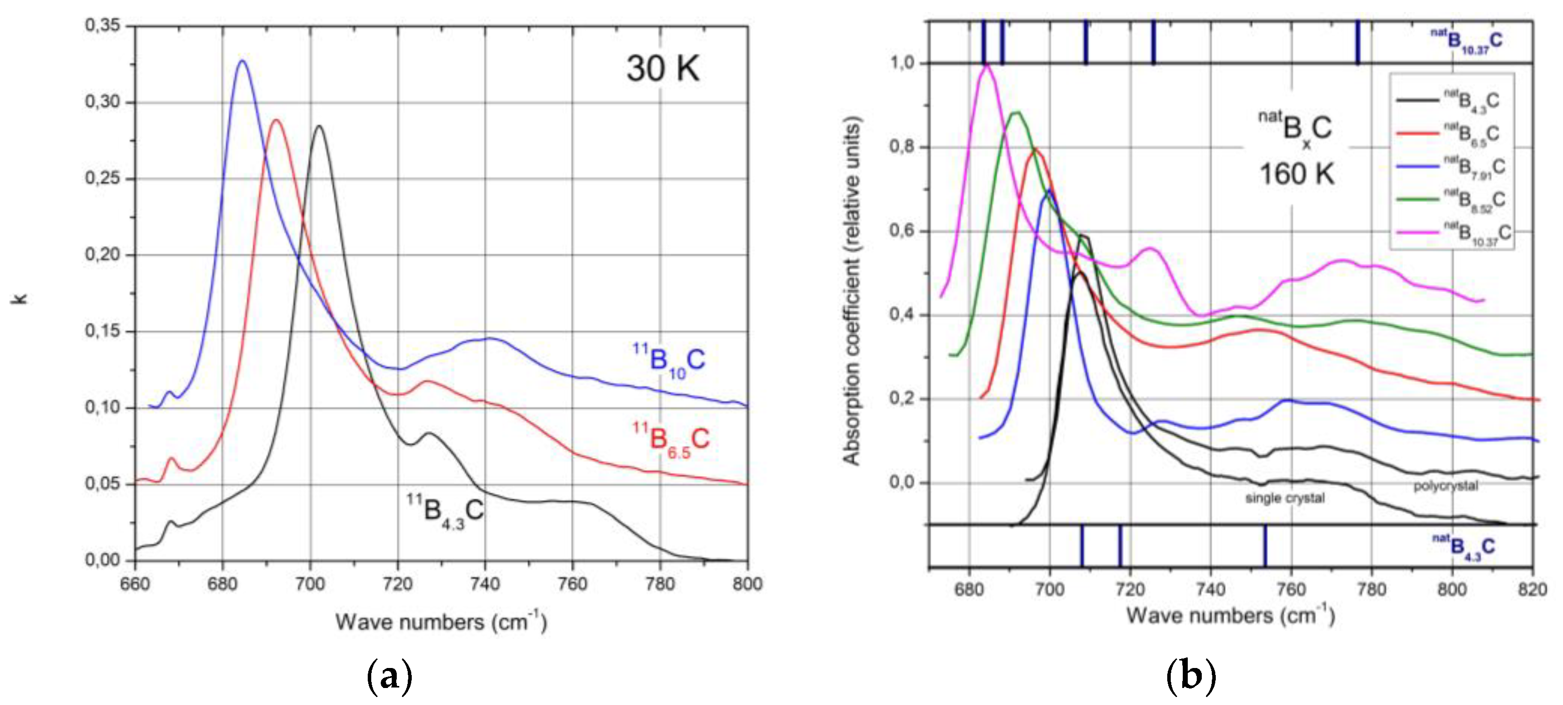 Materials 16 06734 g010