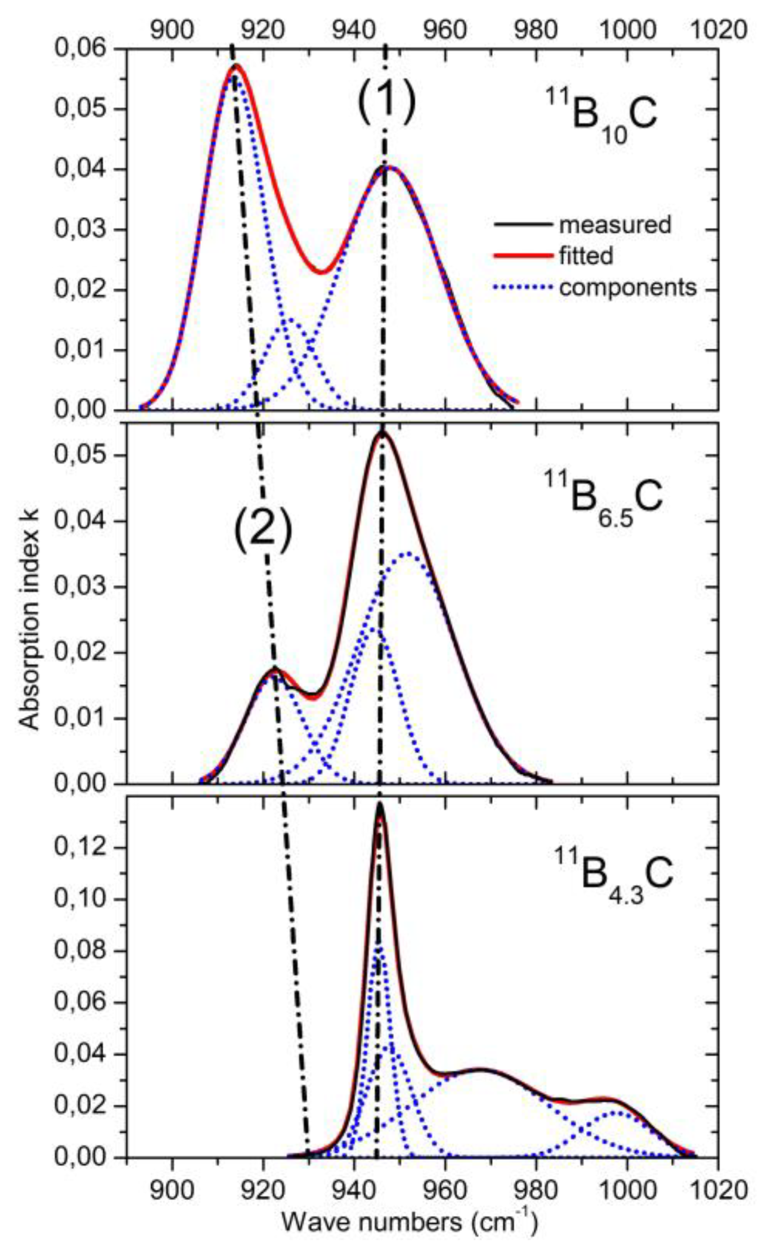 Materials 16 06734 g012