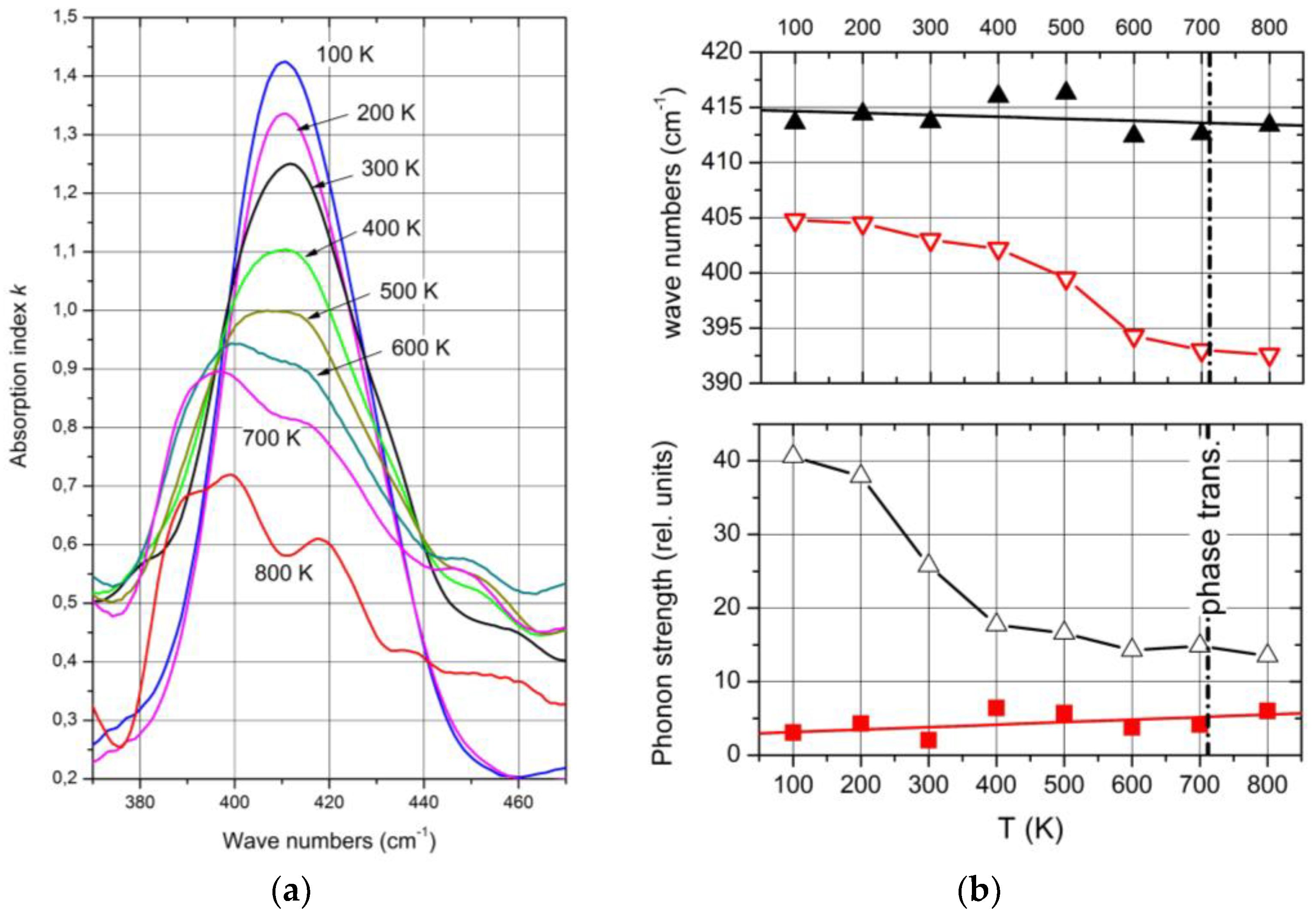 Materials 16 06734 g016