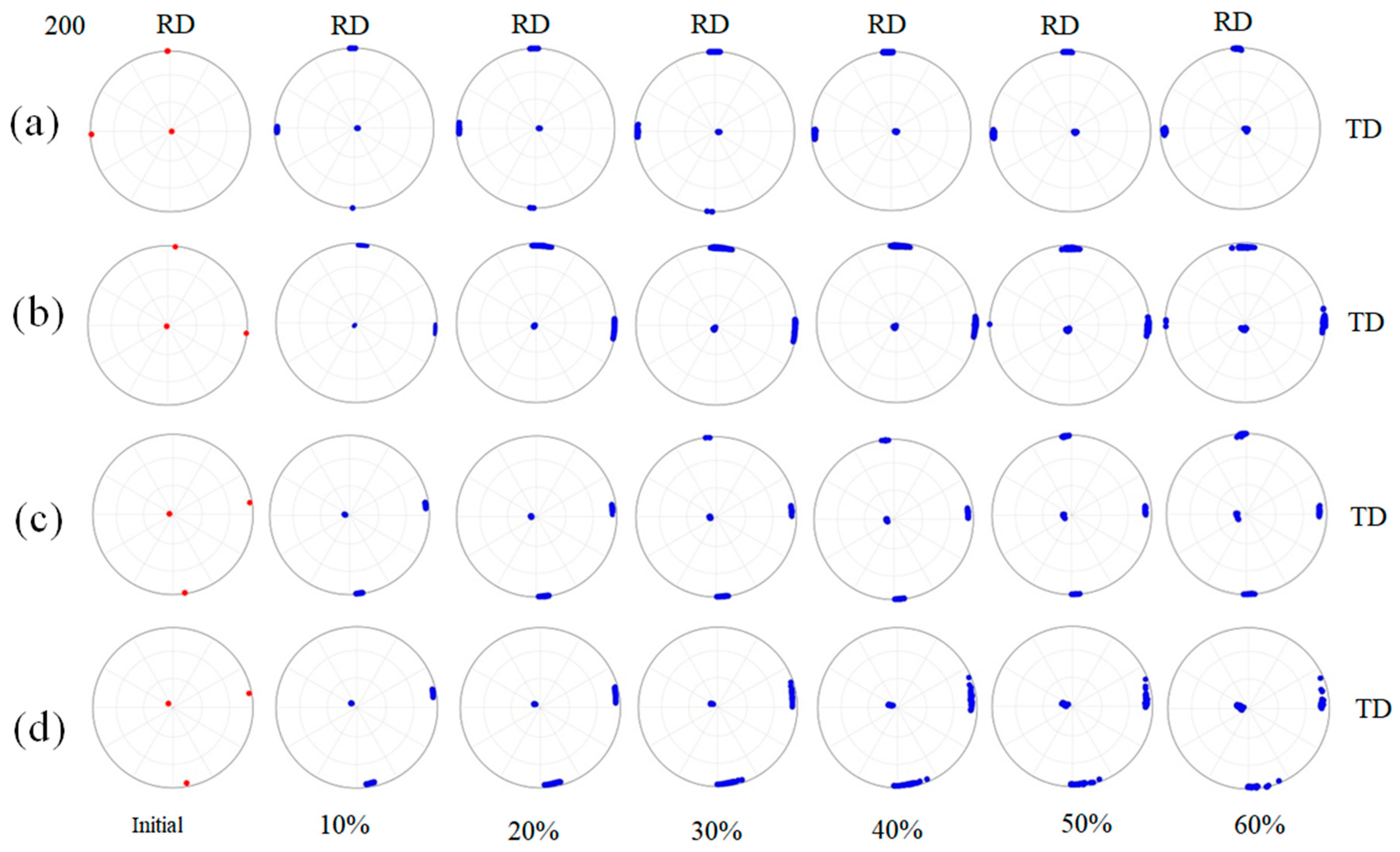 Materials 16 06735 g006