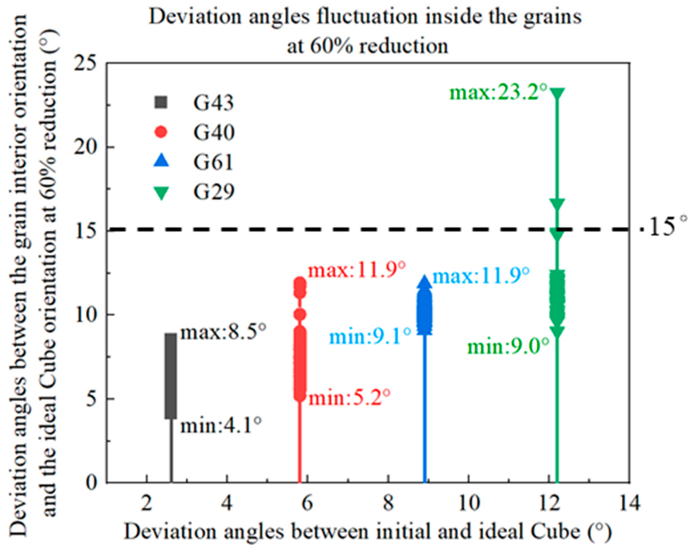 Materials 16 06735 g007