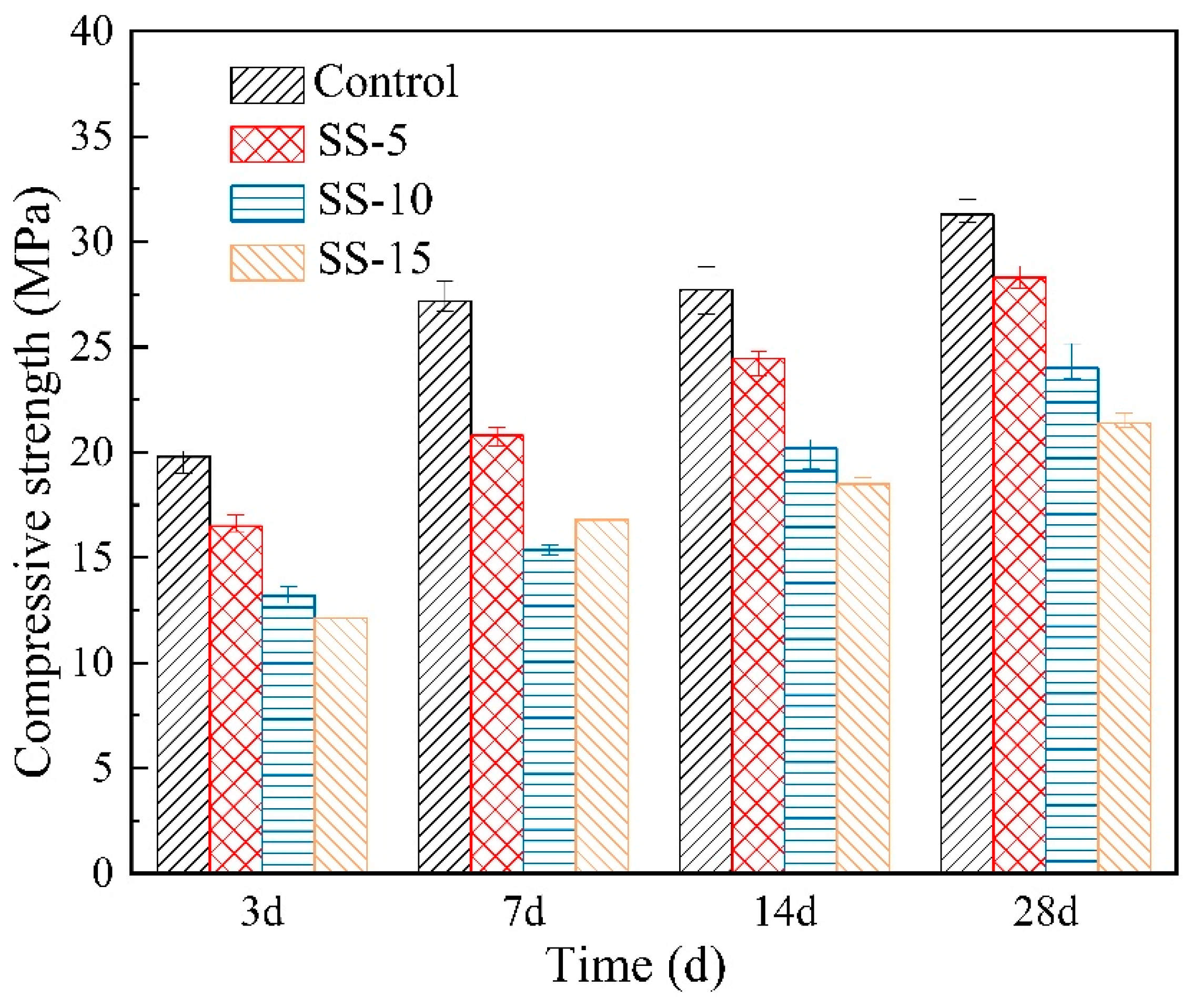Materials 16 06737 g005