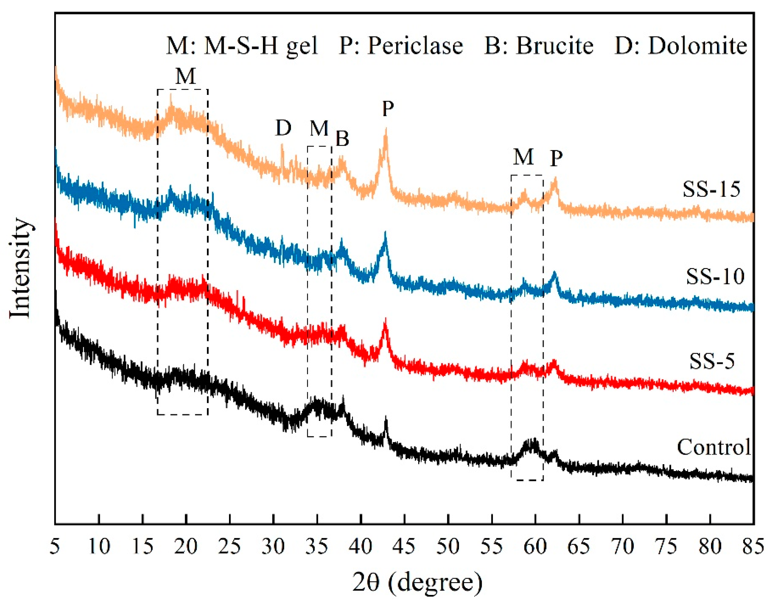 Materials 16 06737 g008