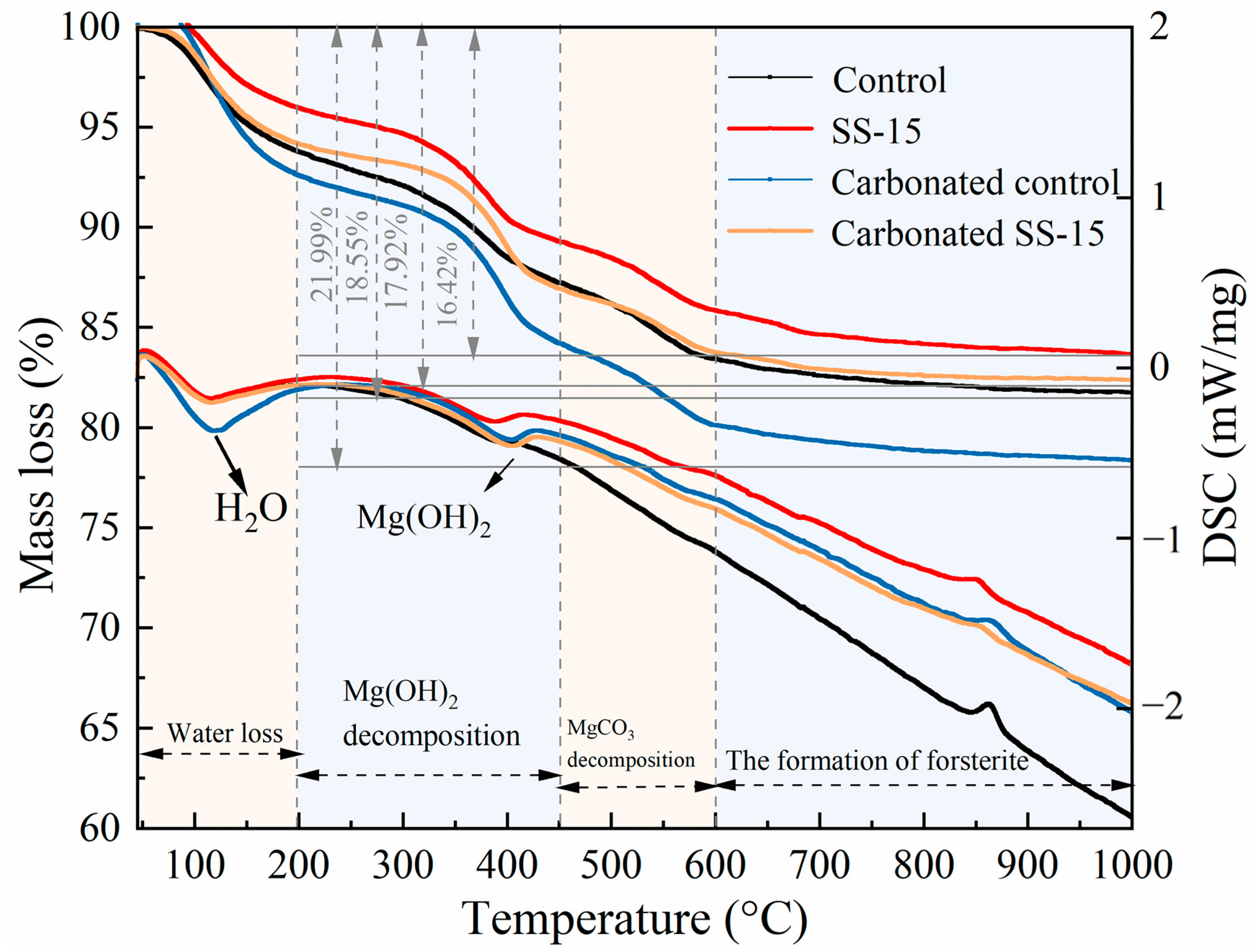 Materials 16 06737 g016