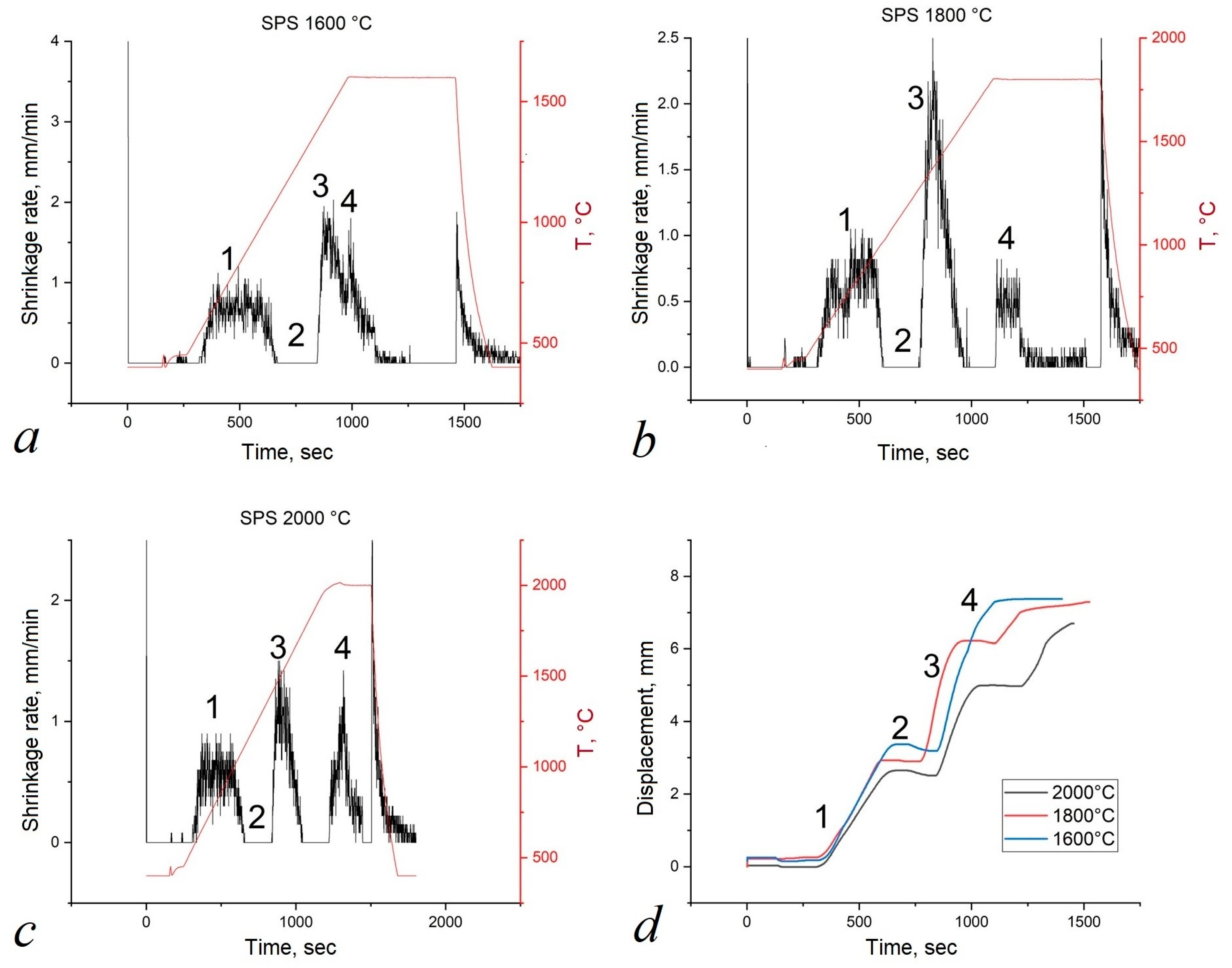 Materials 16 06744 g003