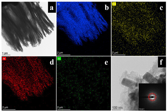 Preparation of MXene/BN Composites with Adjustable Microwave