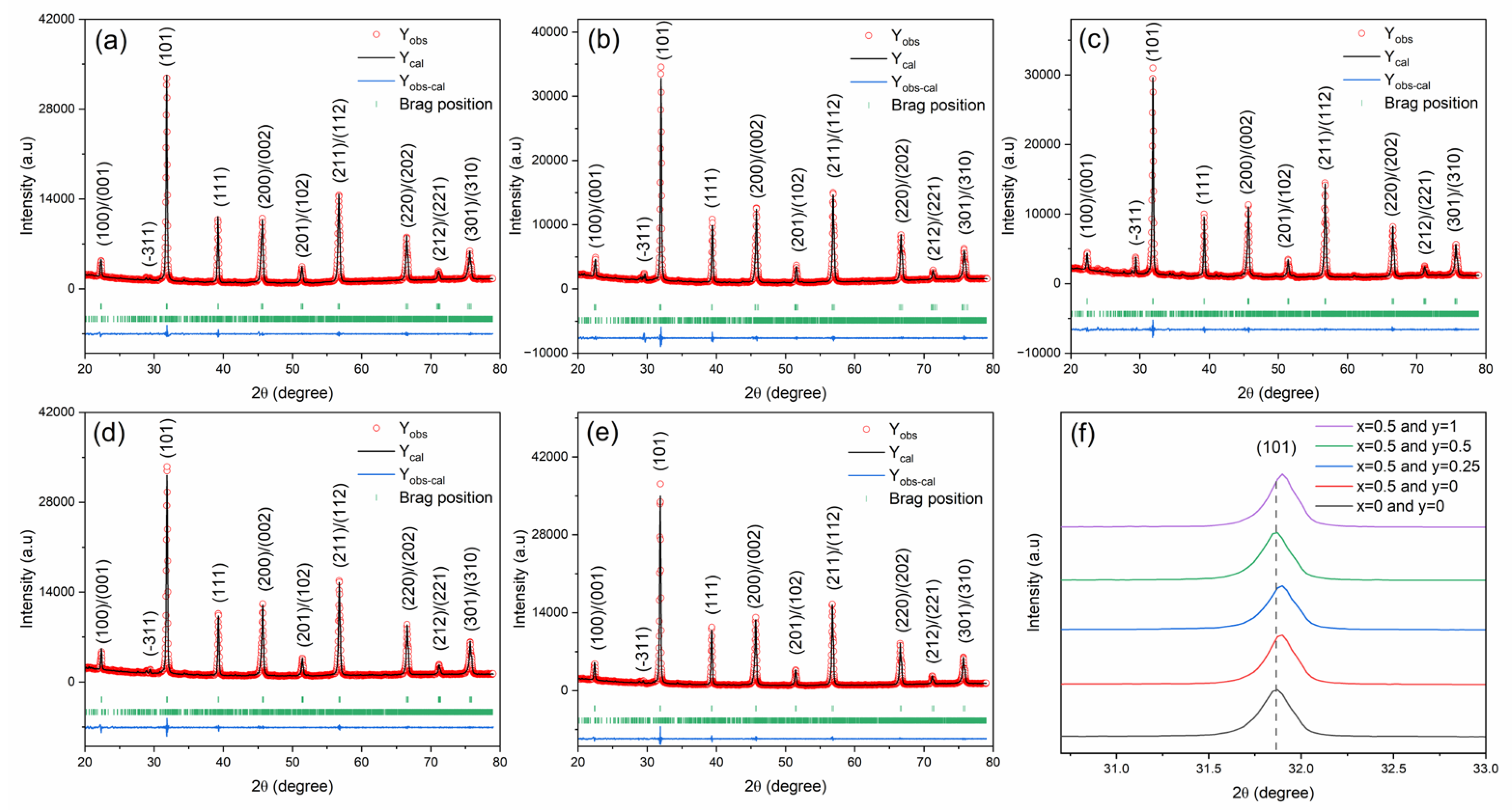 Materials 16 06753 g002