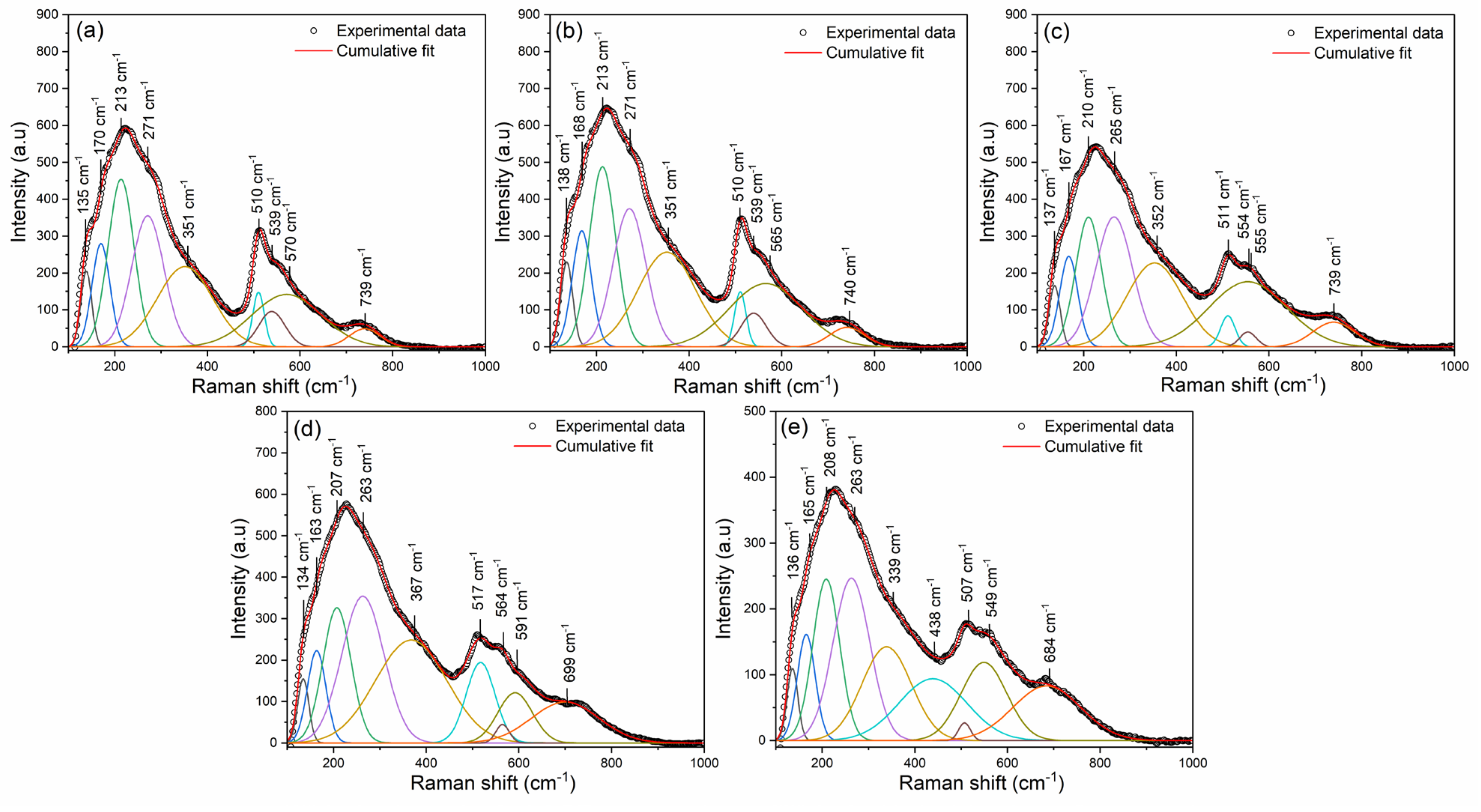 Materials 16 06753 g003