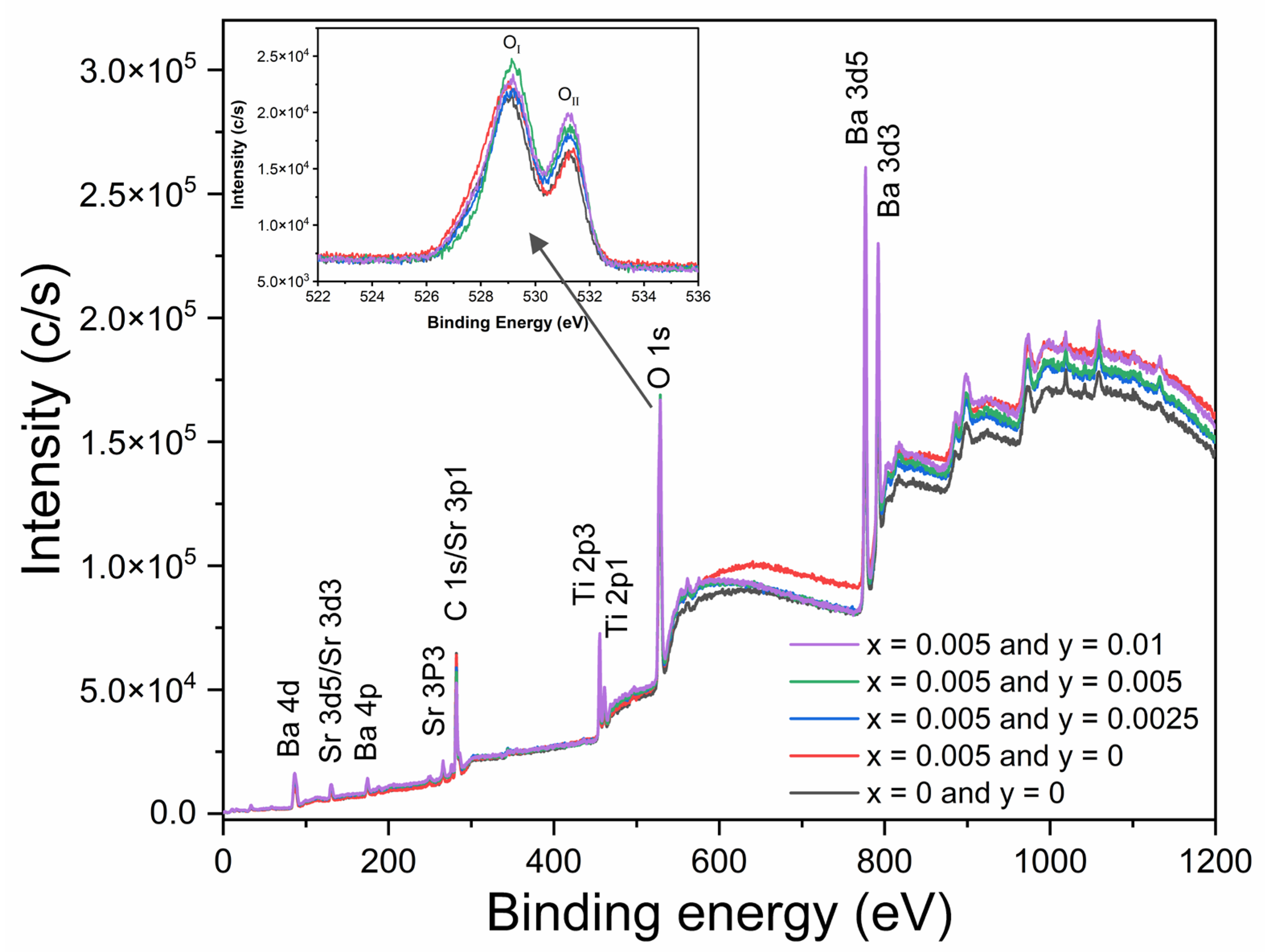 Materials 16 06753 g010