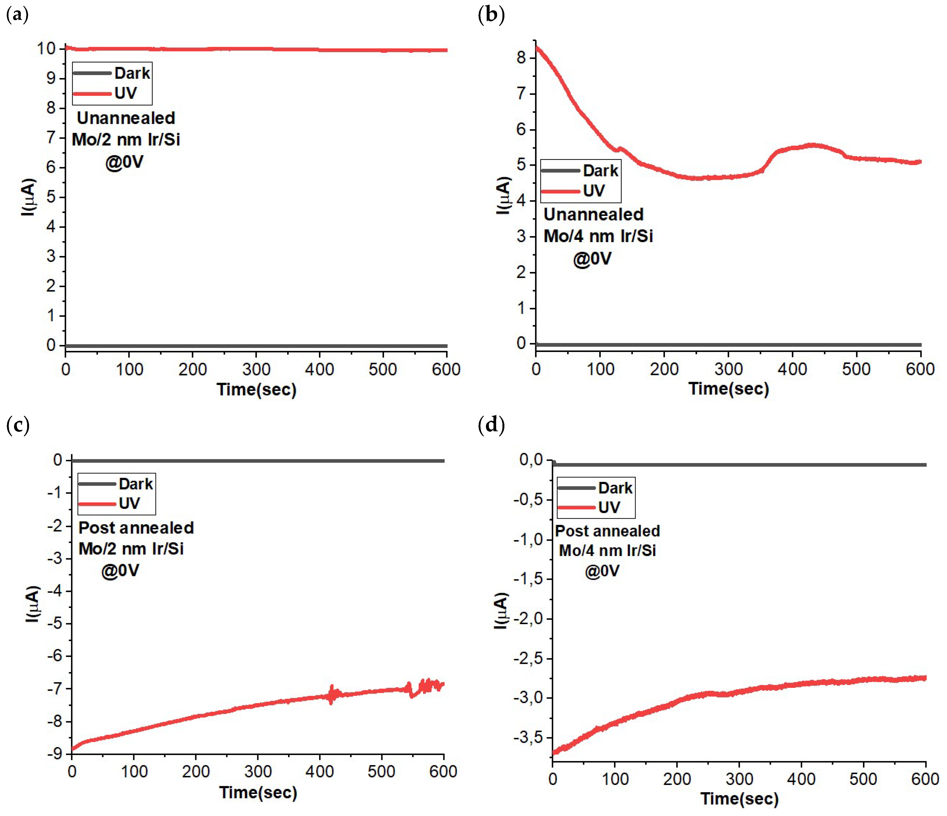 Materials 16 06756 g006