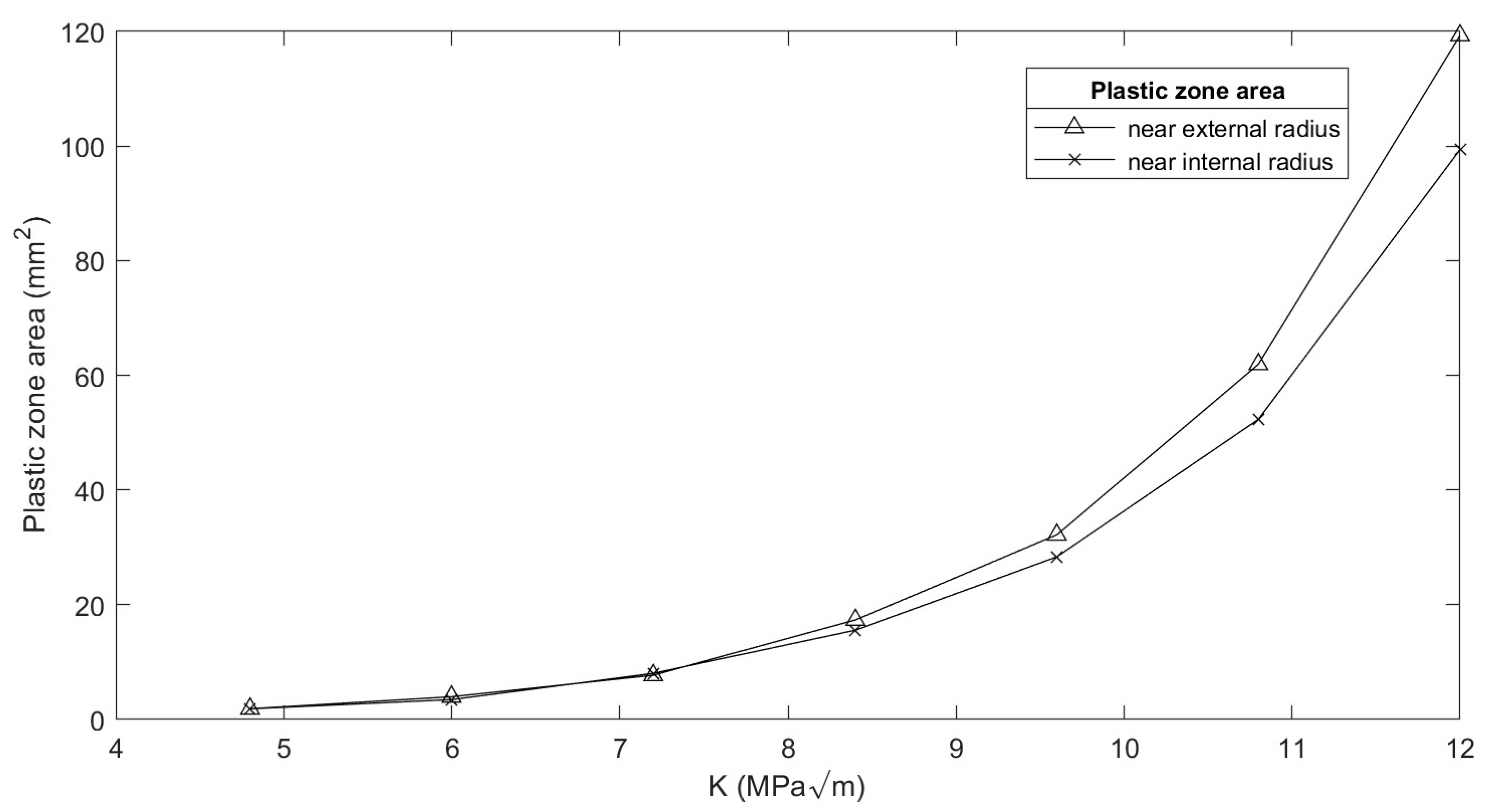 Materials 16 06759 g005
