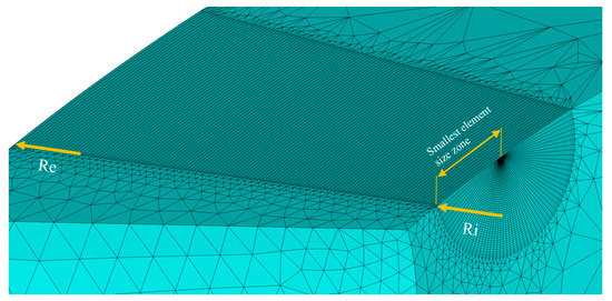 Numerical Study of the Plastic Zone at the Crack Front in Cylindrical ...