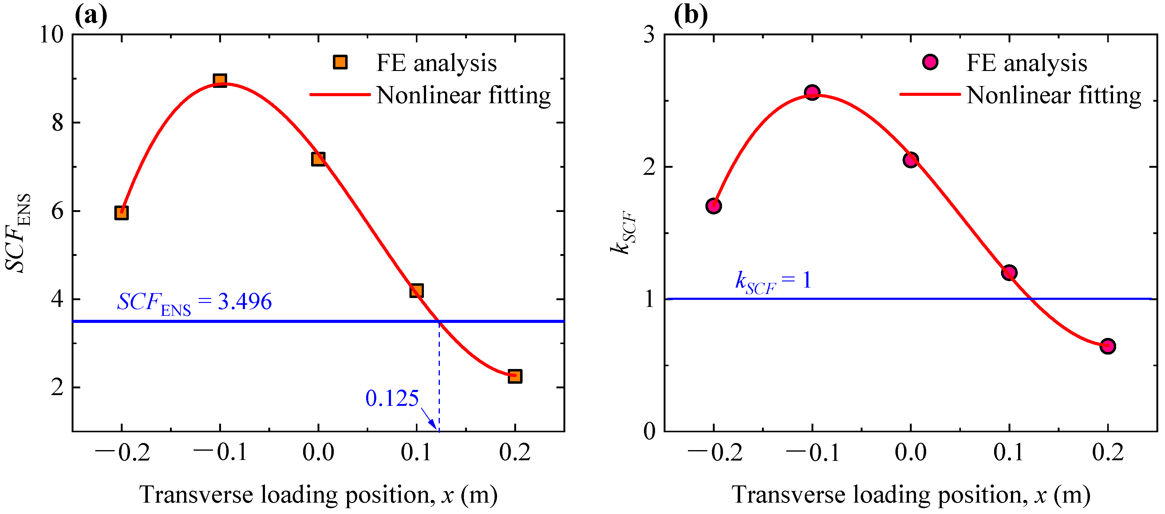 Materials 16 06760 g005