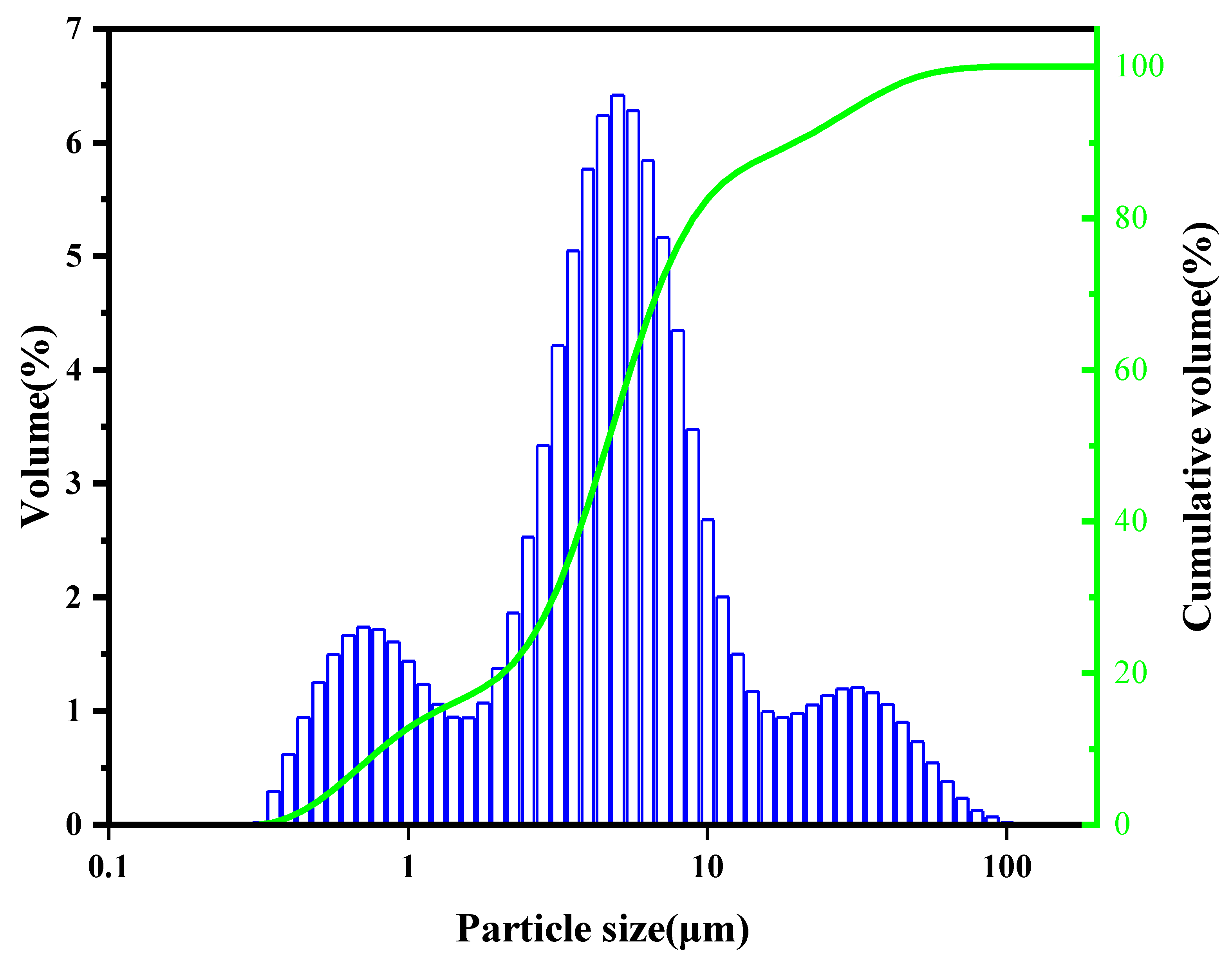 Materials 16 06762 g002