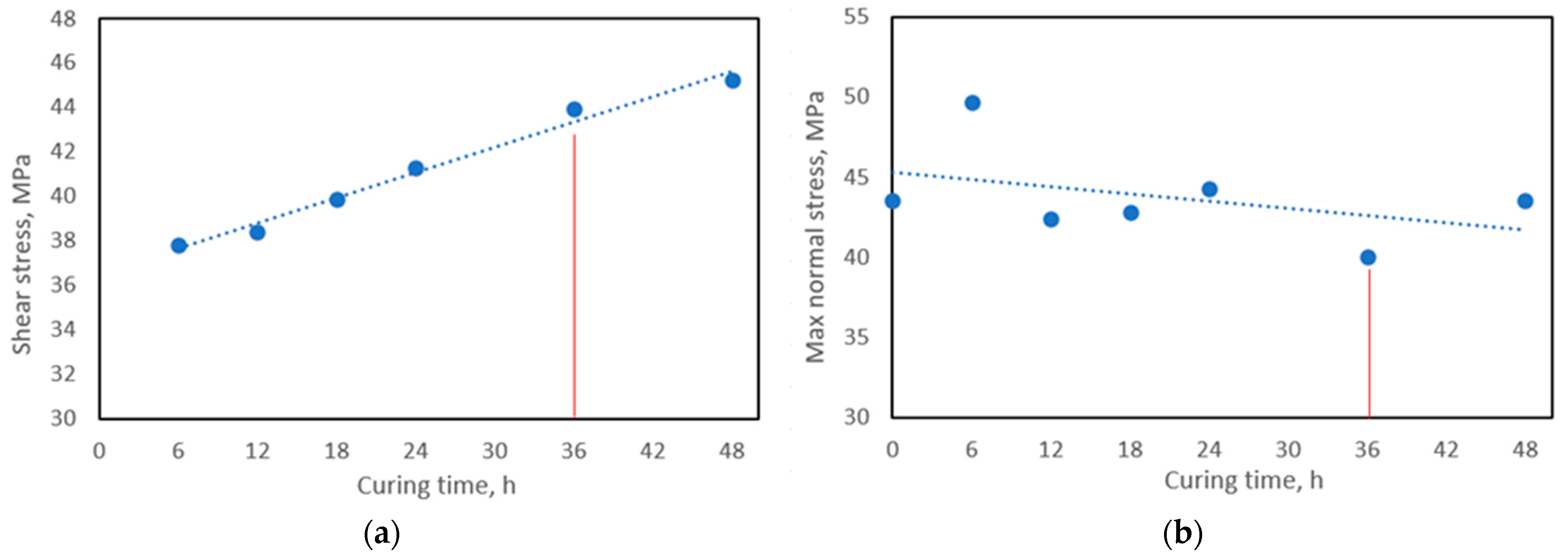 Materials 16 06764 g002 Materials 16 06764 g002
