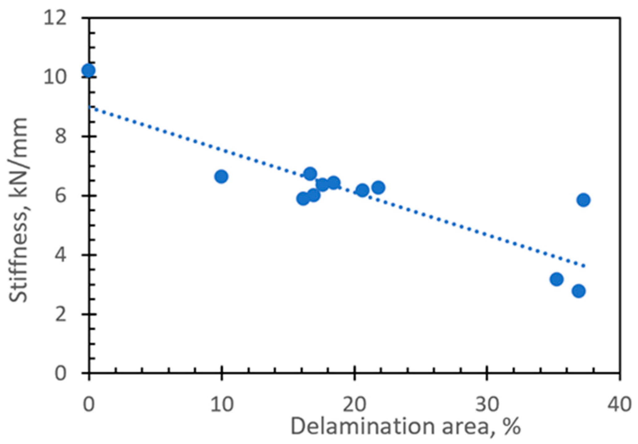 Materials 16 06764 g009 Materials 16 06764 g009