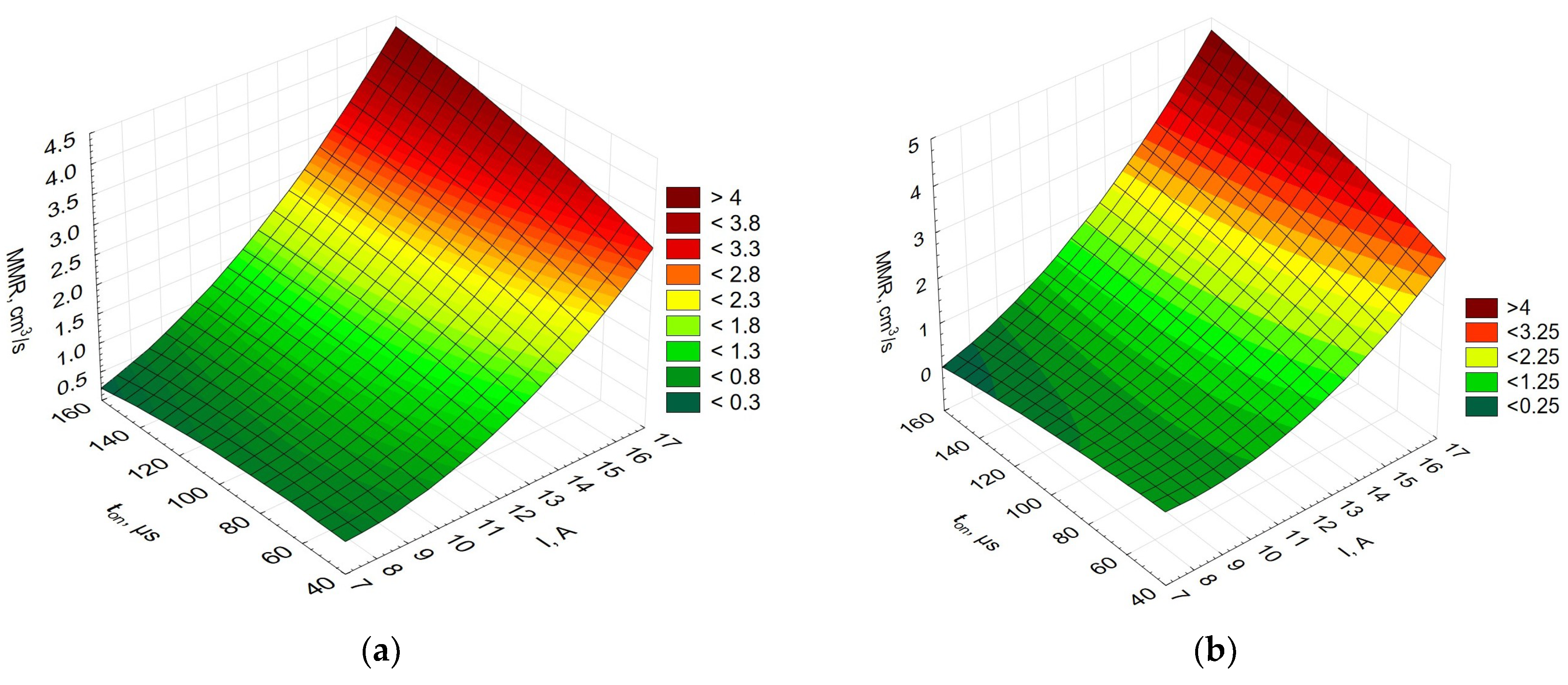 Evaluation of the parameters of the chemical machining process with NaOH in  square aluminum tubes/ Avaliacao dos parametros do processo de usinagem  quimica com NaOH em tubos quadrados de aluminio. - Document 