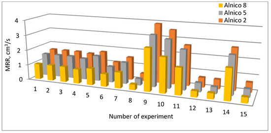 Evaluation of the parameters of the chemical machining process with NaOH in  square aluminum tubes/ Avaliacao dos parametros do processo de usinagem  quimica com NaOH em tubos quadrados de aluminio. - Document 