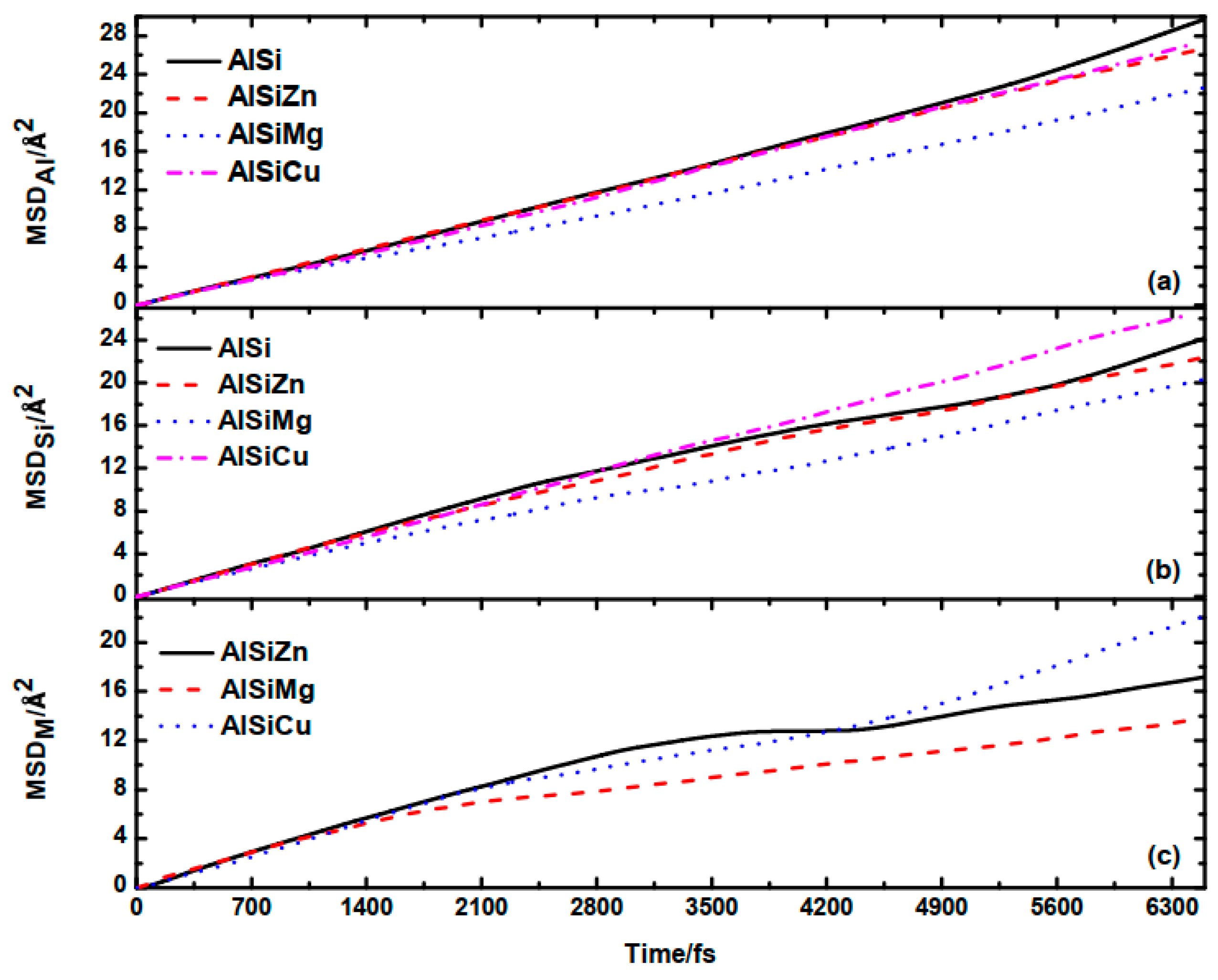 Materials 16 06768 g005