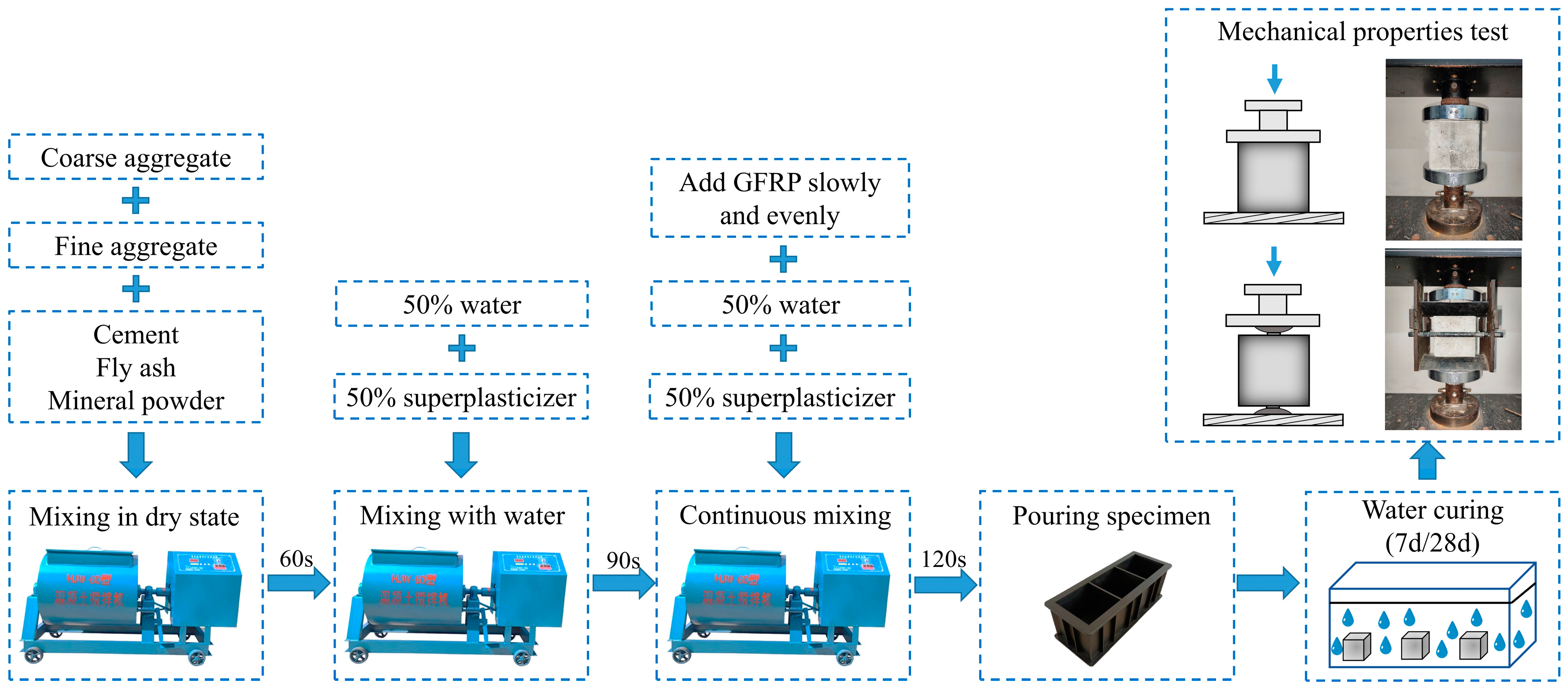 Materials 16 06772 g003