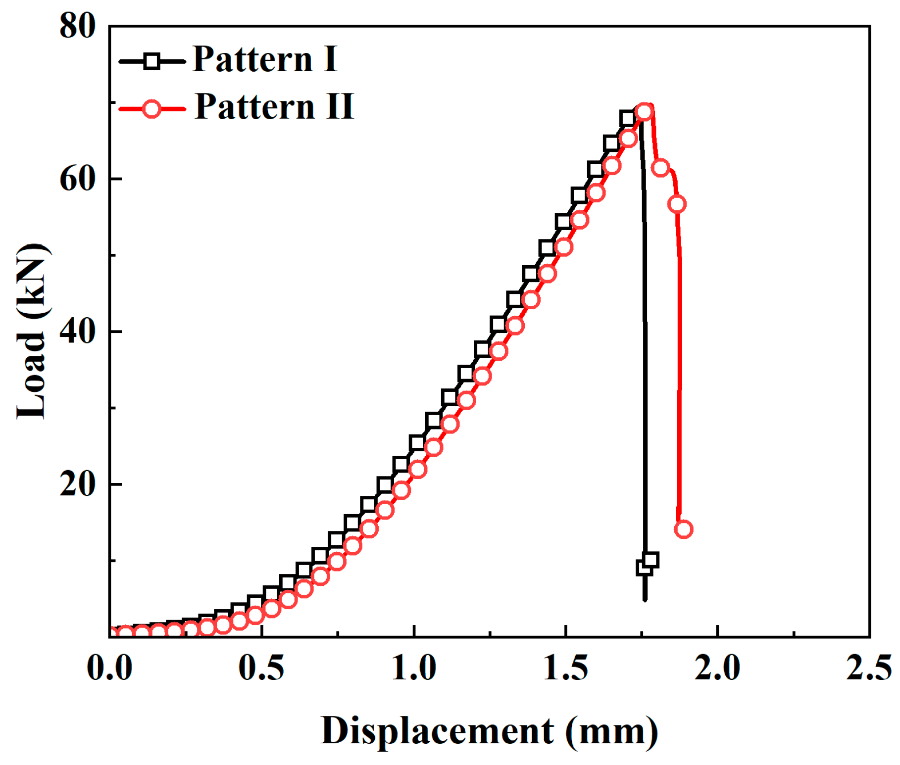 Materials 16 06772 g011