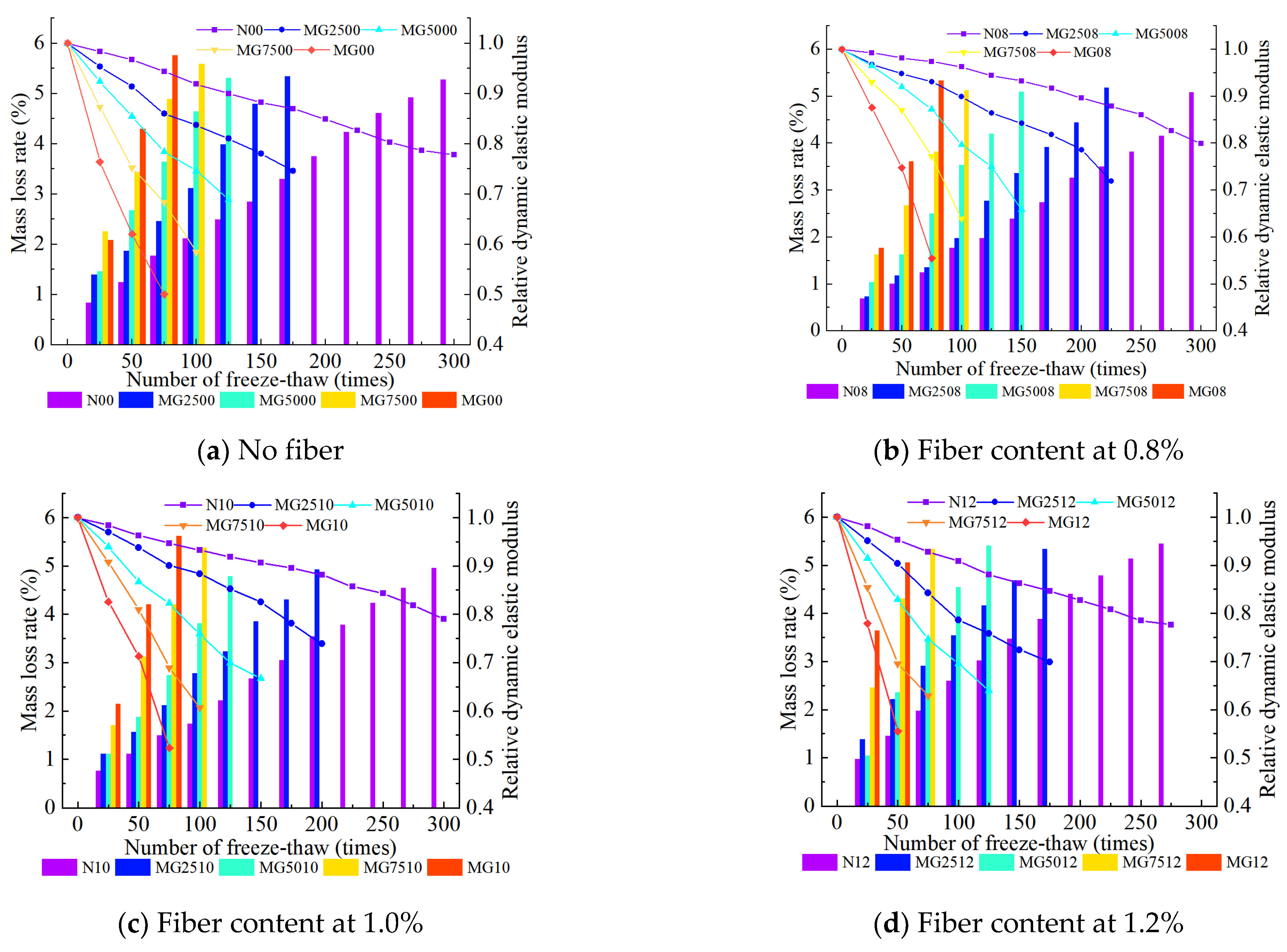 Materials 16 06775 g005
