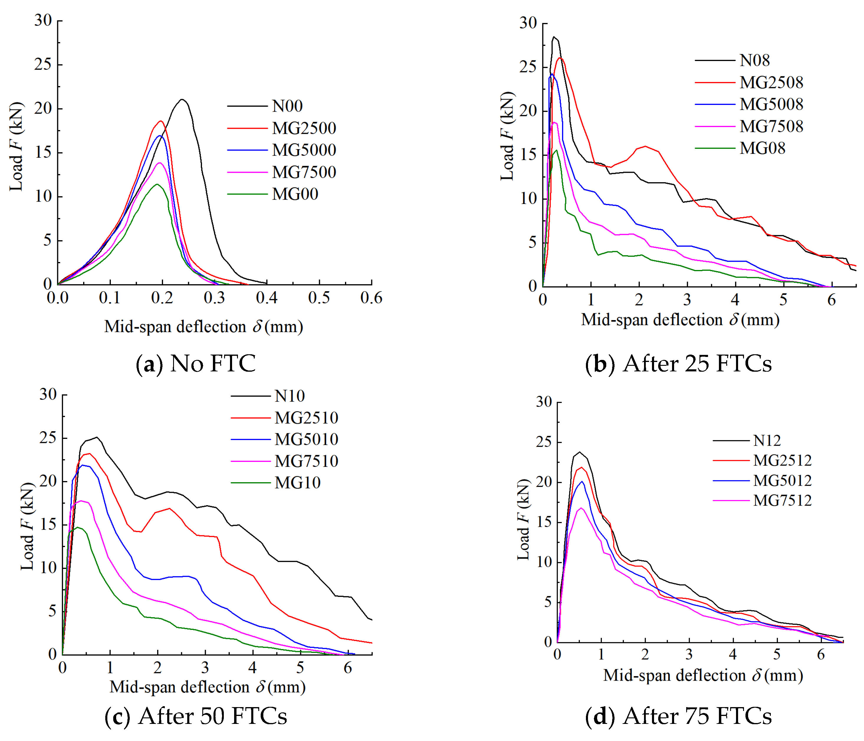 Materials 16 06775 g006