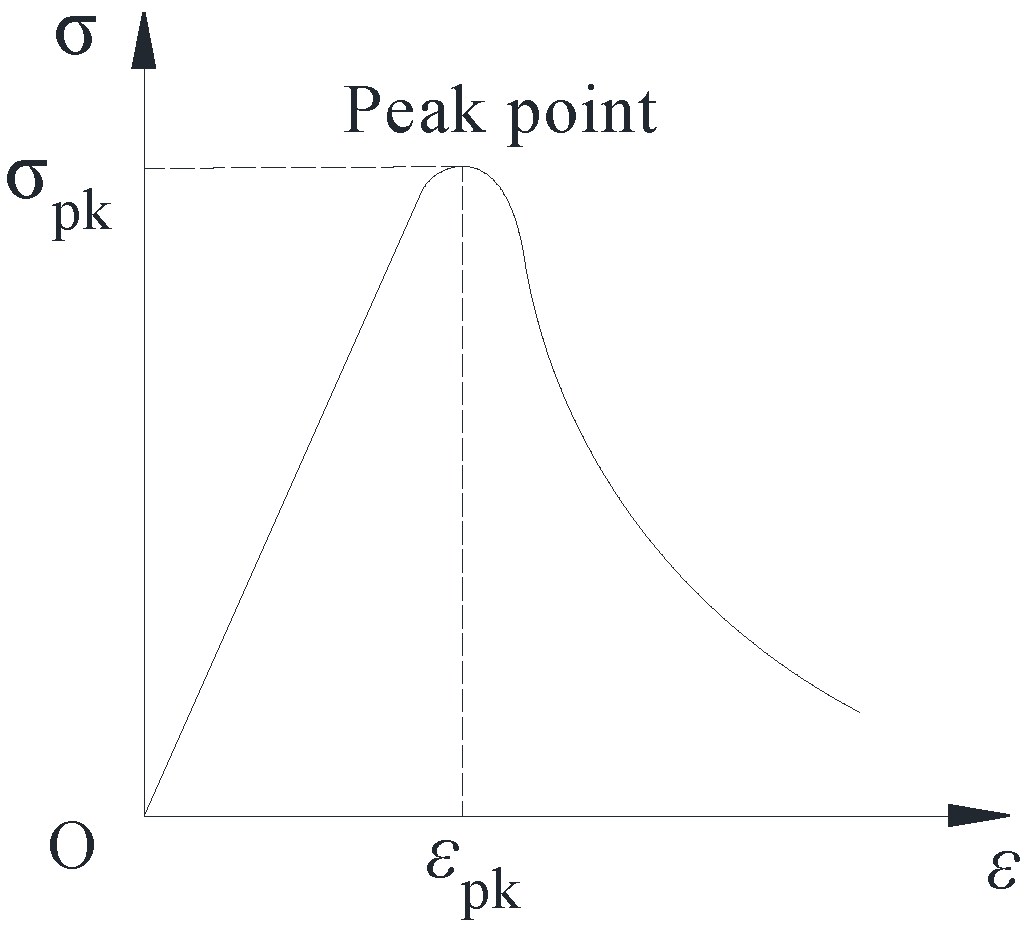 Materials 16 06775 g011
