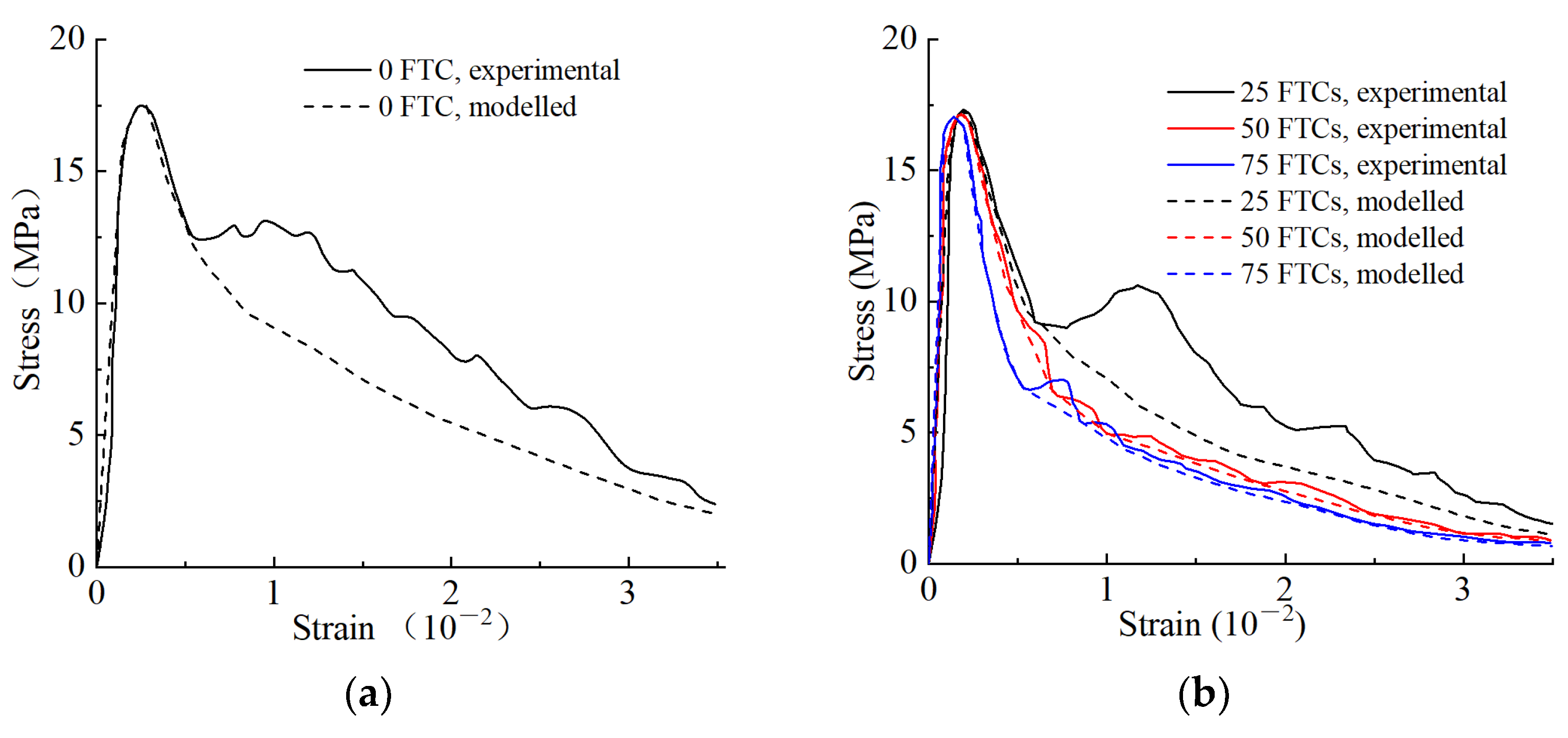 Materials 16 06775 g012a