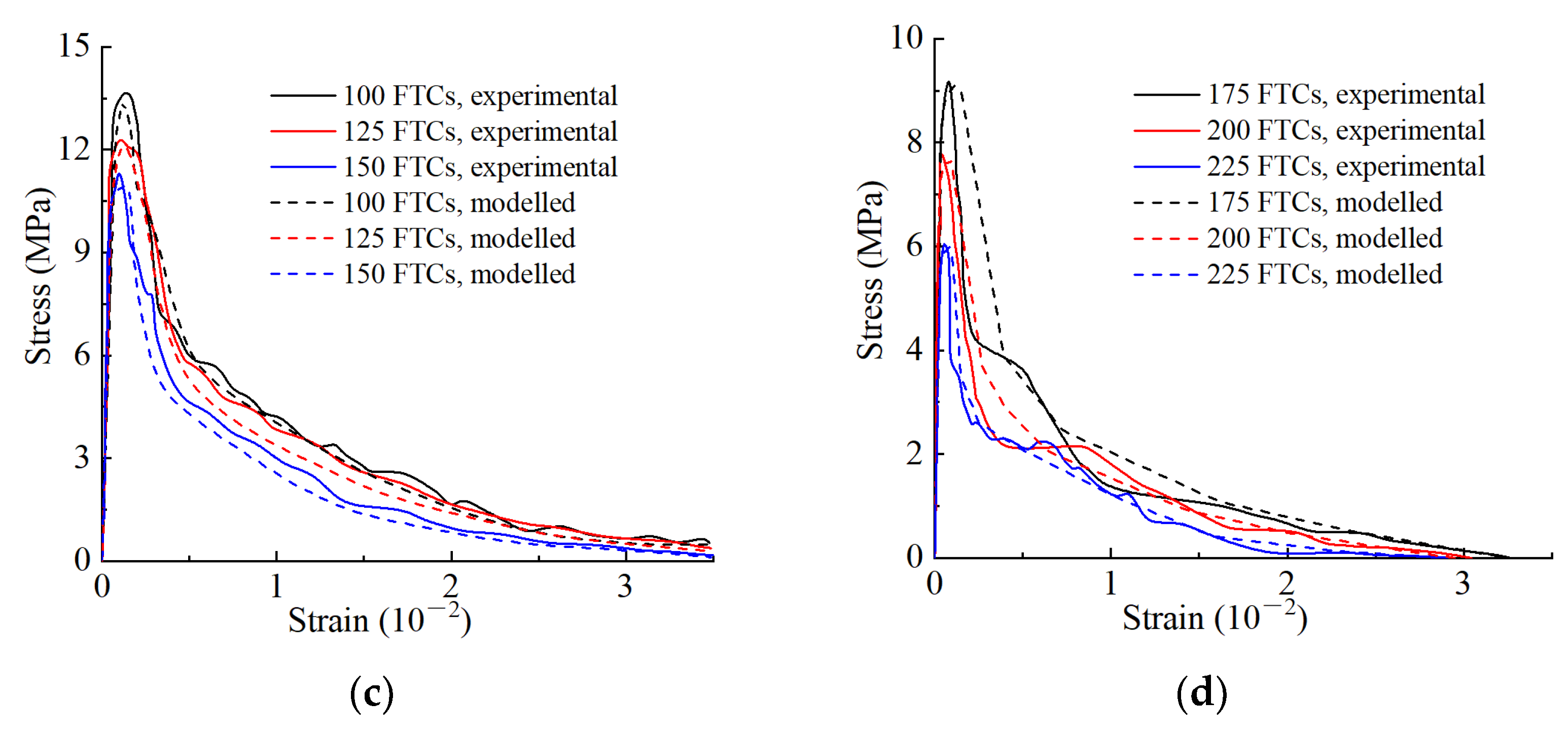 Materials 16 06775 g012b