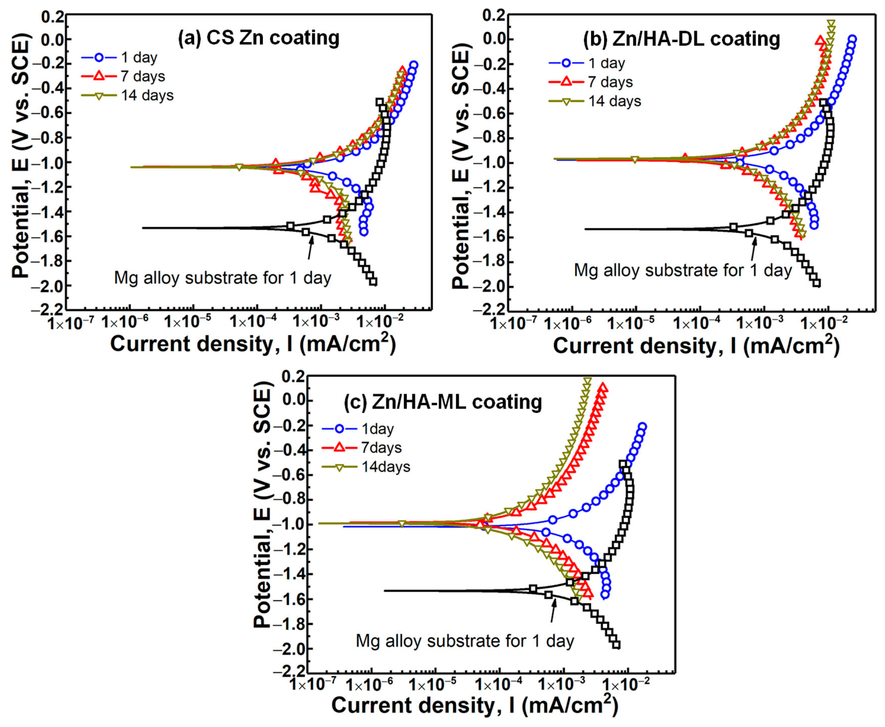 Materials 16 06782 g005