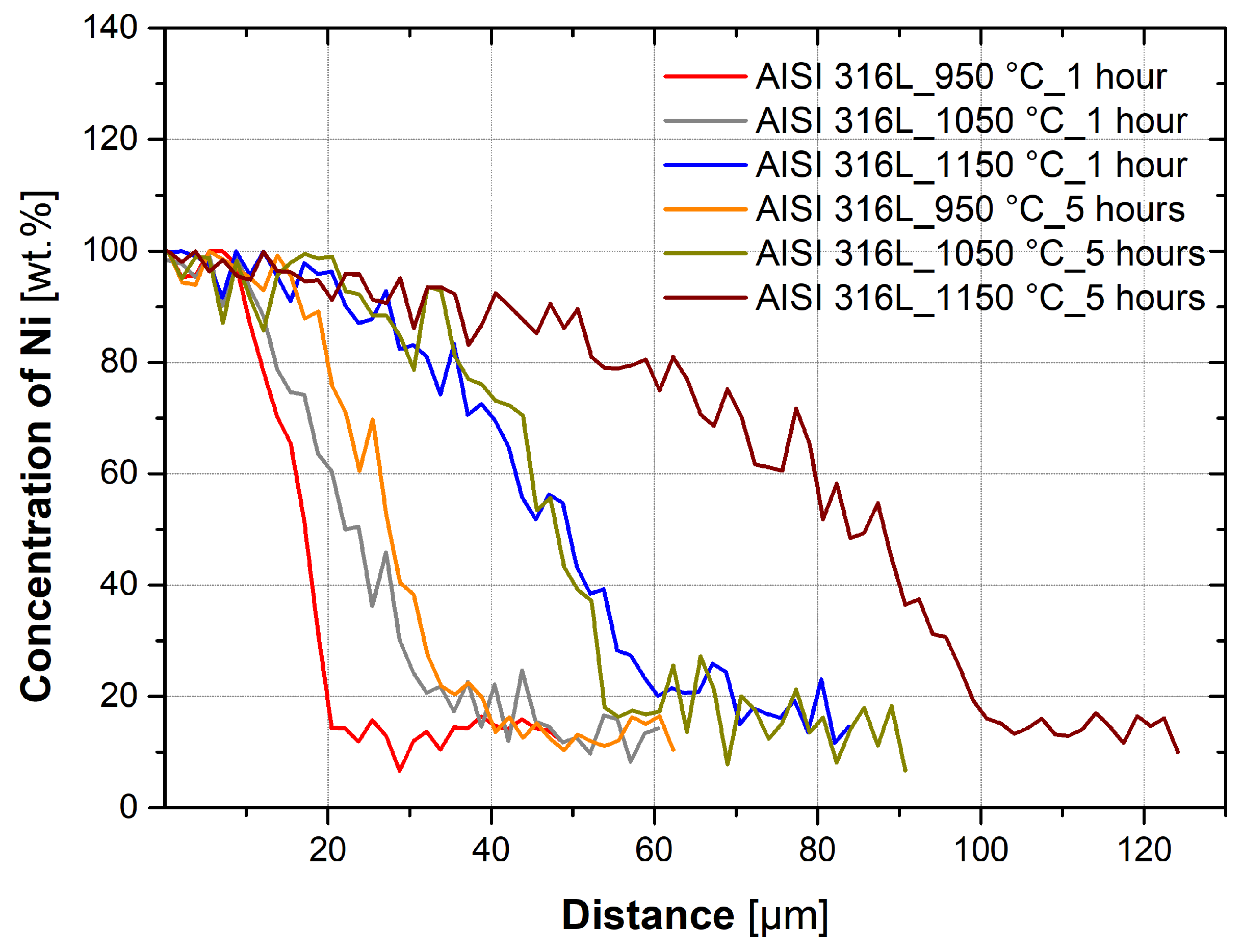 Materials 16 06783 g006 Materials 16 06783 g006