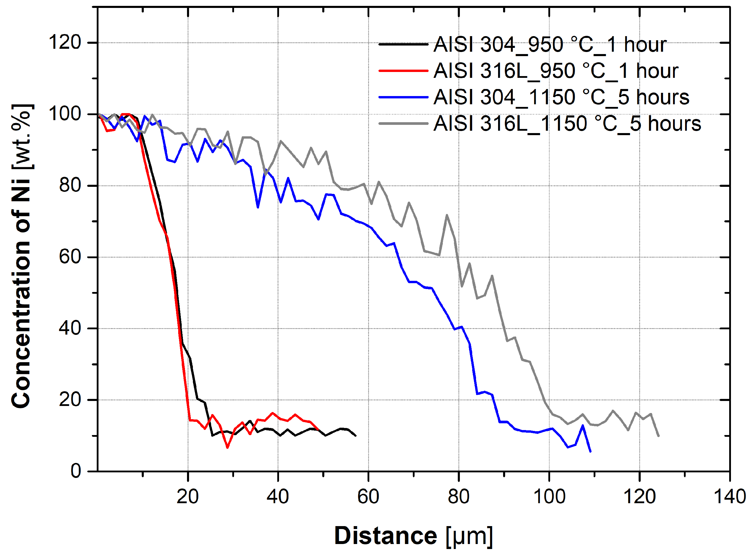 Materials 16 06783 g007 Materials 16 06783 g007
