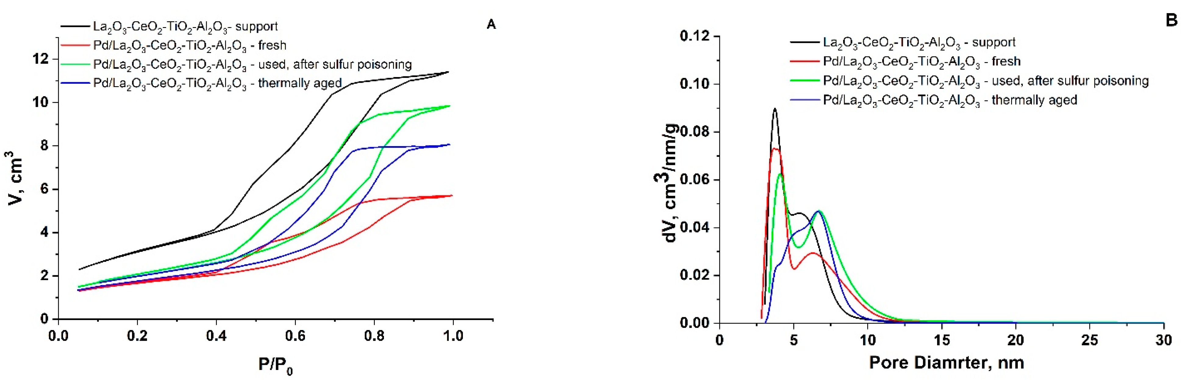 Materials 16 06784 g003