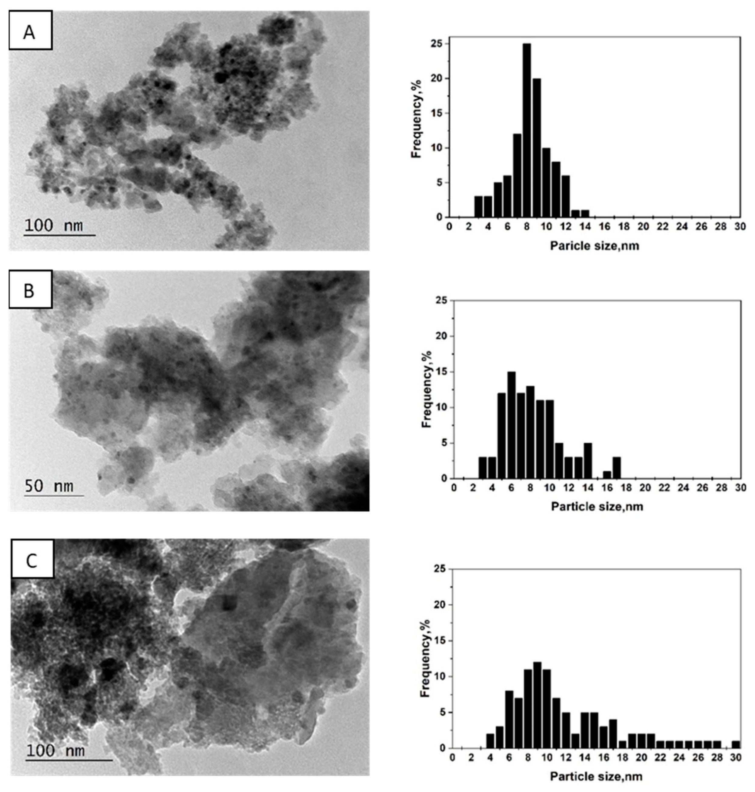 Materials 16 06784 g005