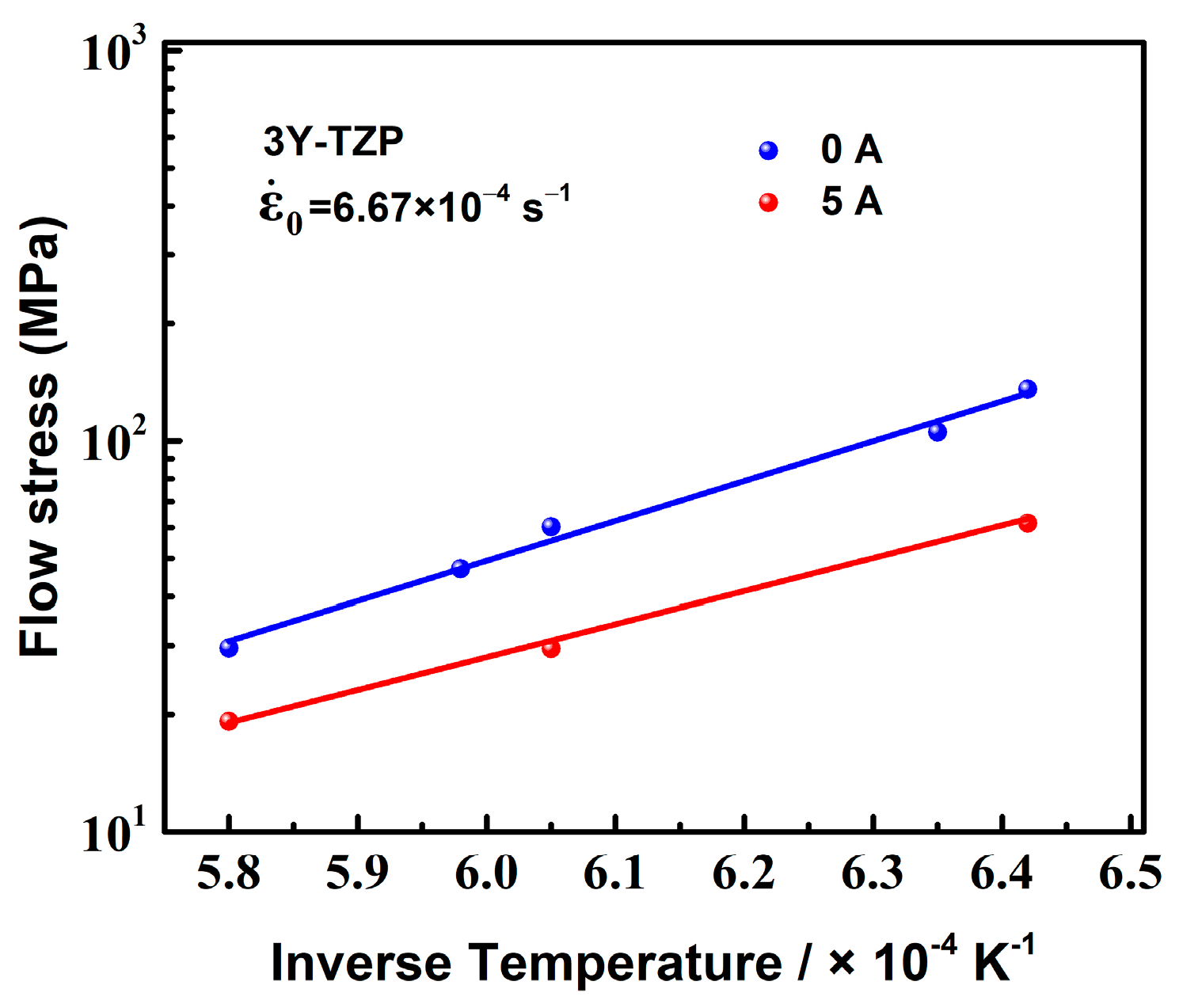 Materials 16 06785 g003
