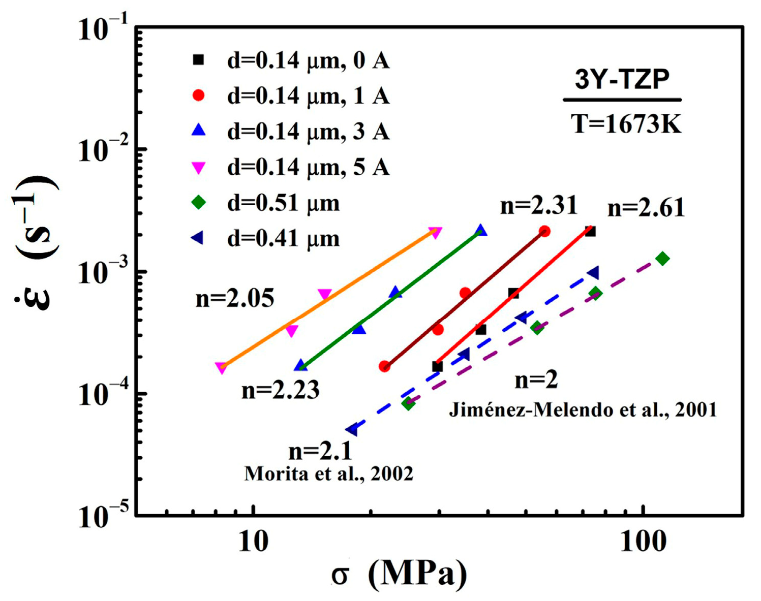 Materials 16 06785 g006