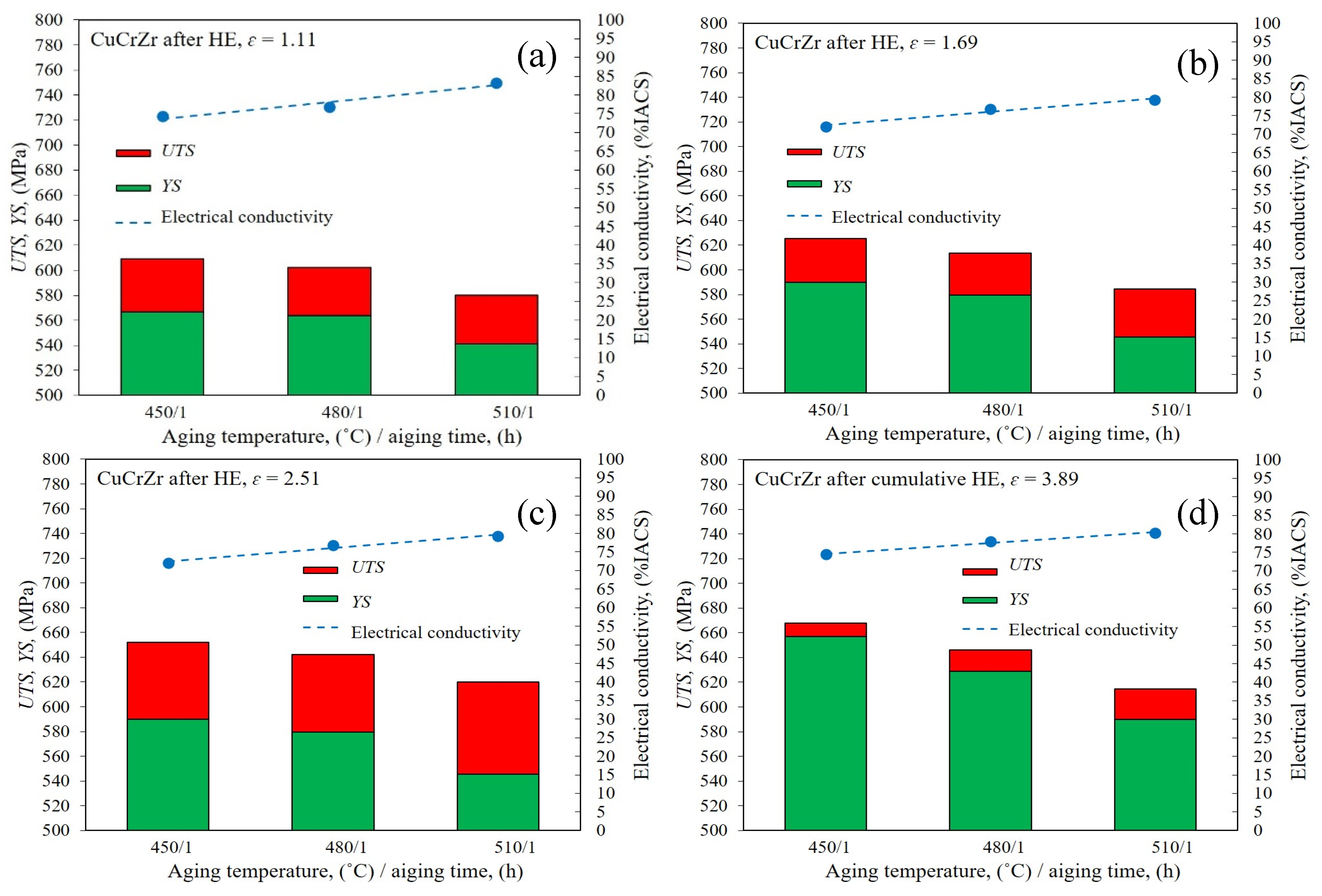 Materials 16 06787 g007