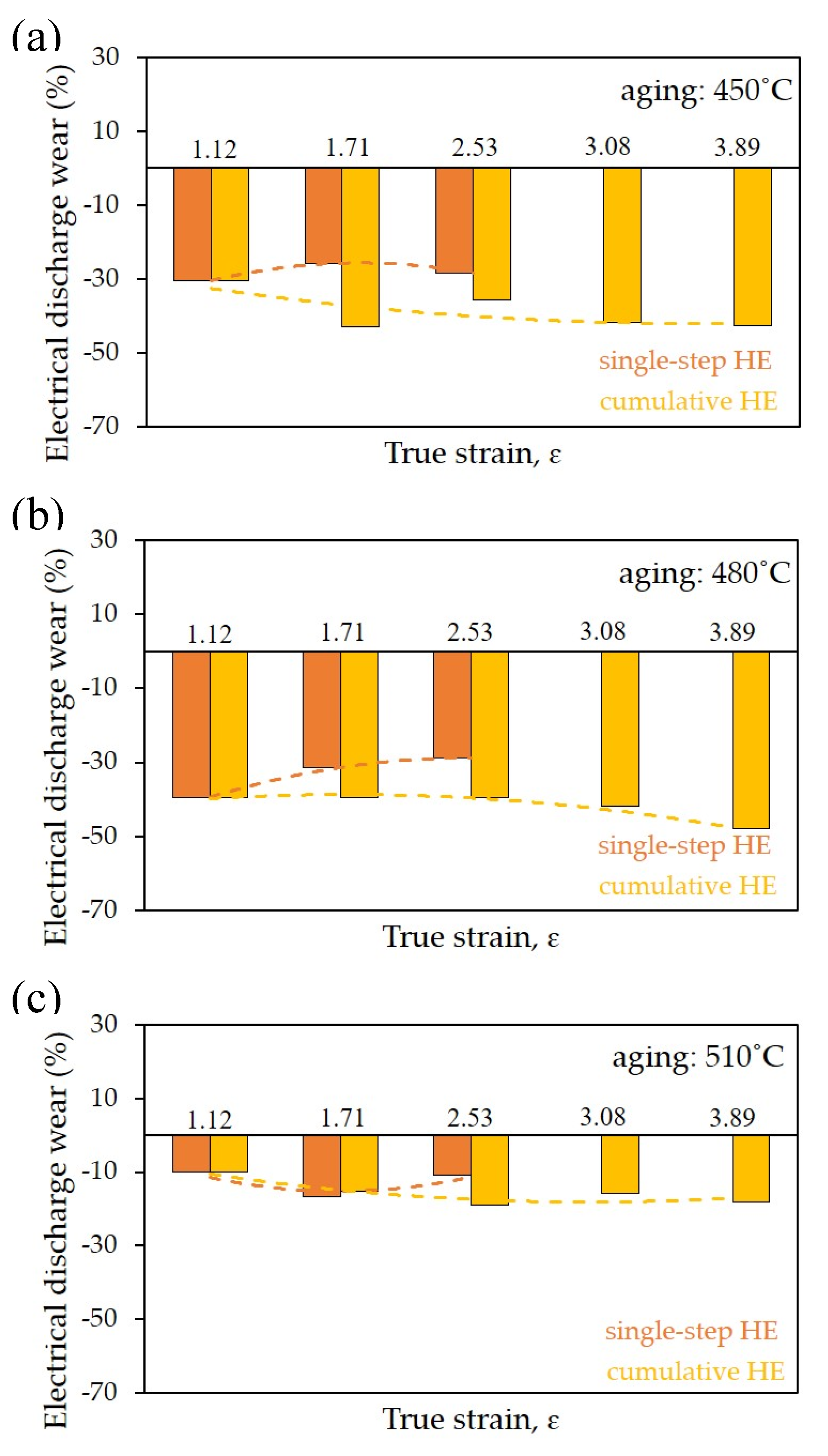 Materials 16 06787 g009