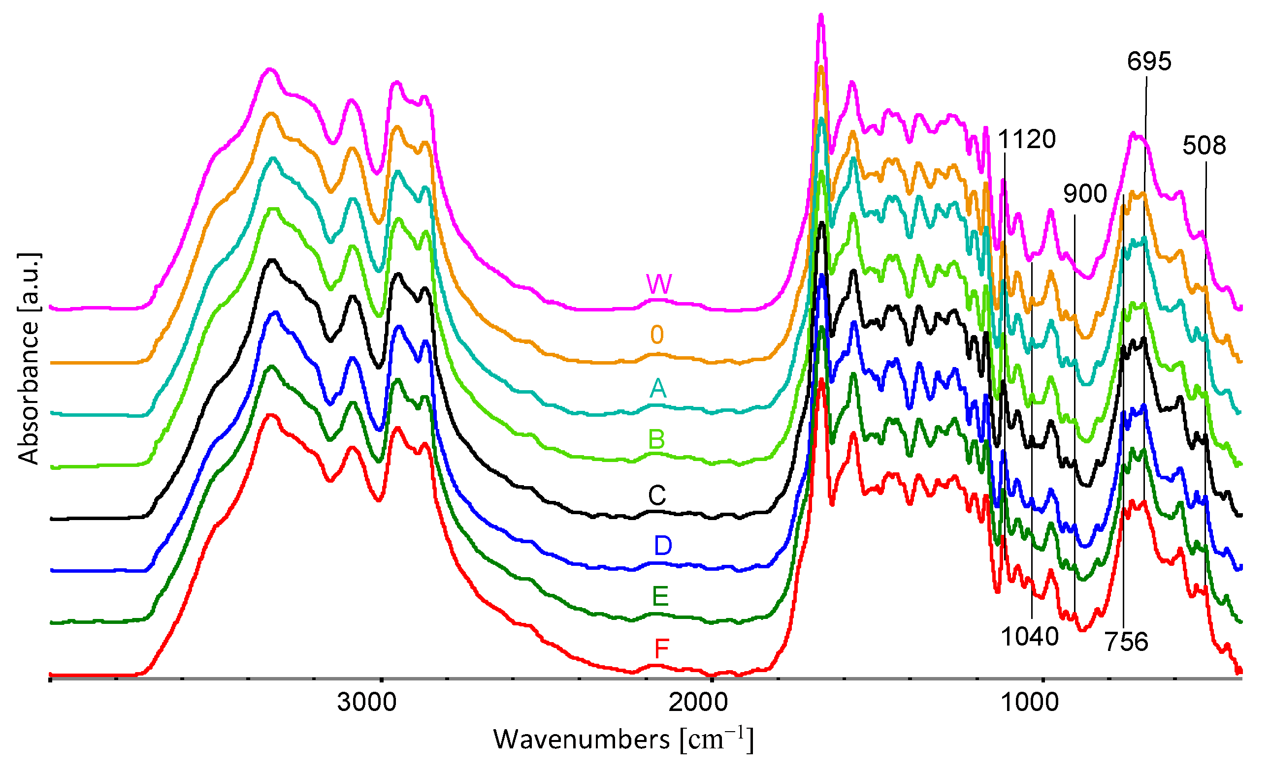 Materials 16 06789 g009
