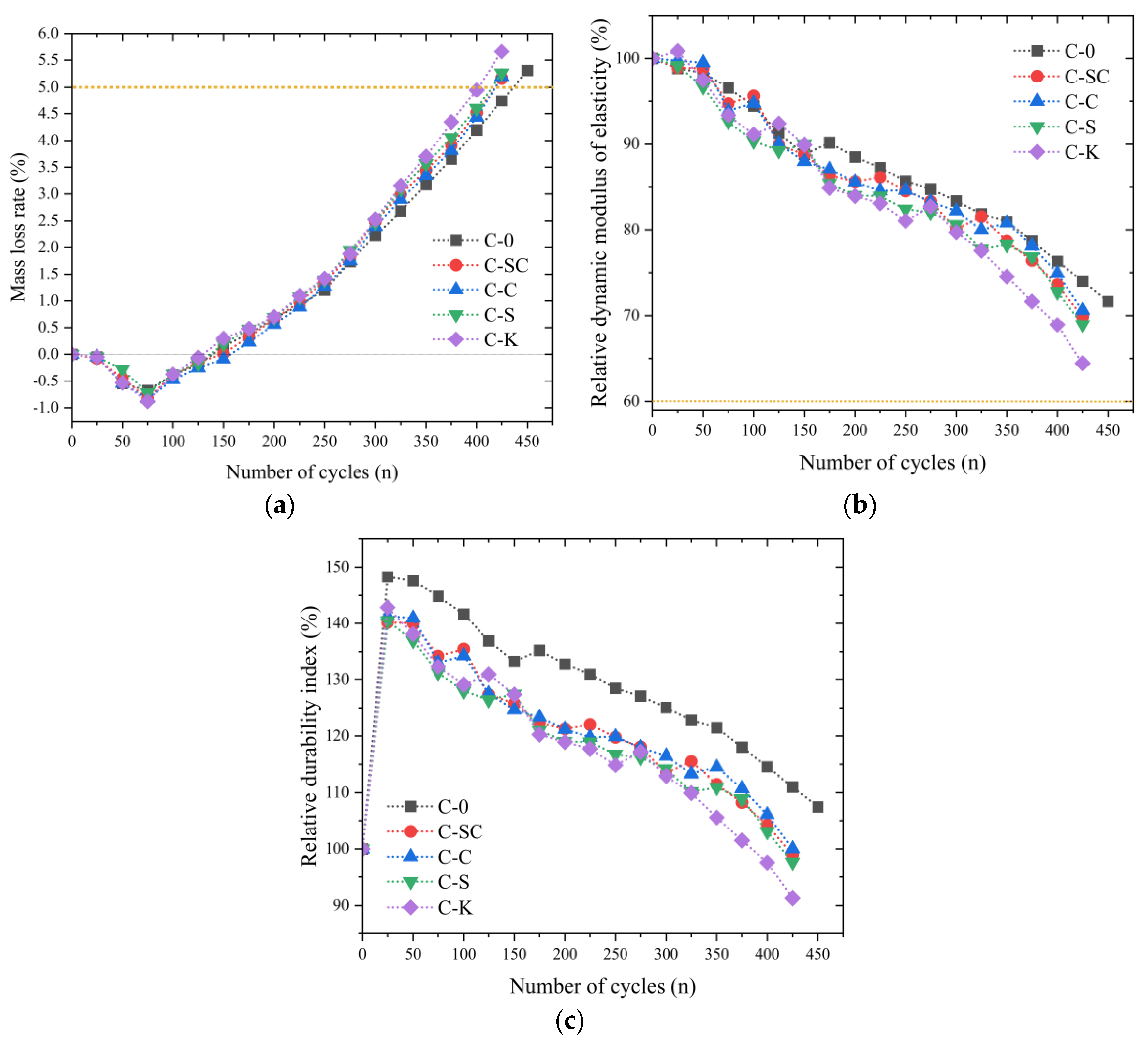 Materials 16 06793 g018