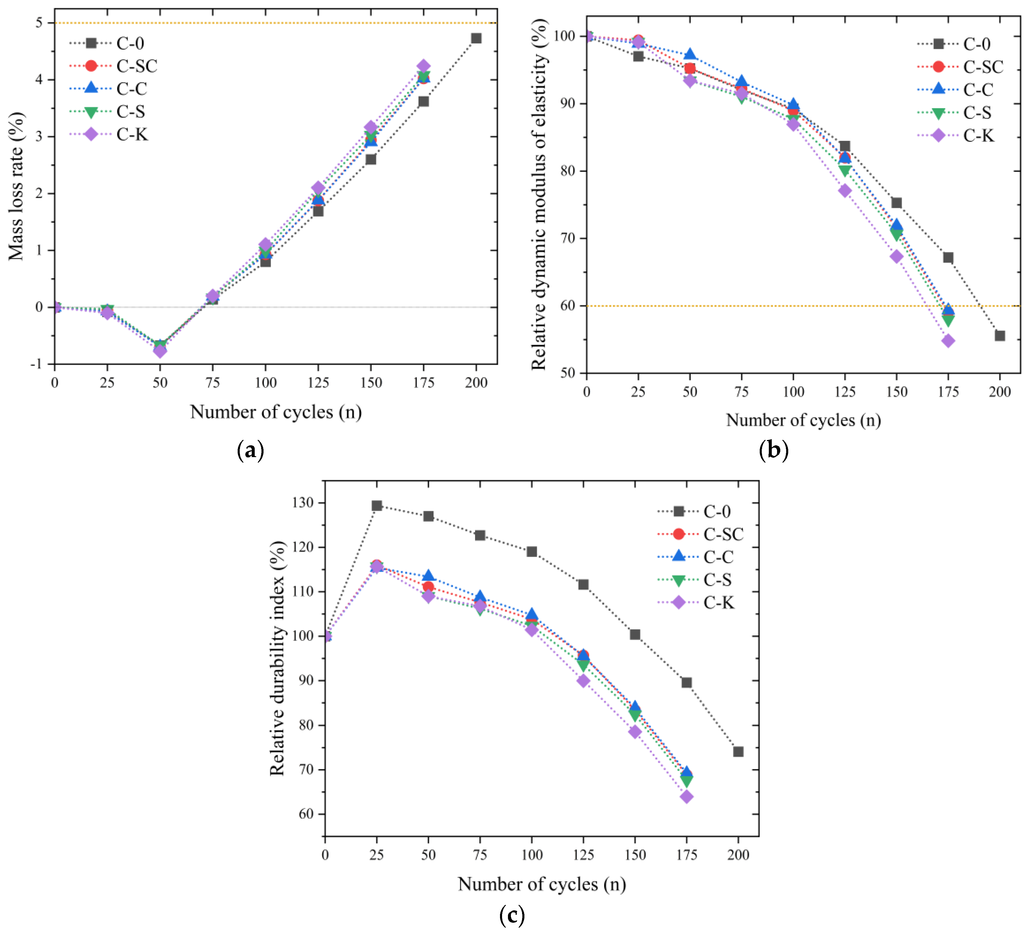 Materials 16 06793 g019