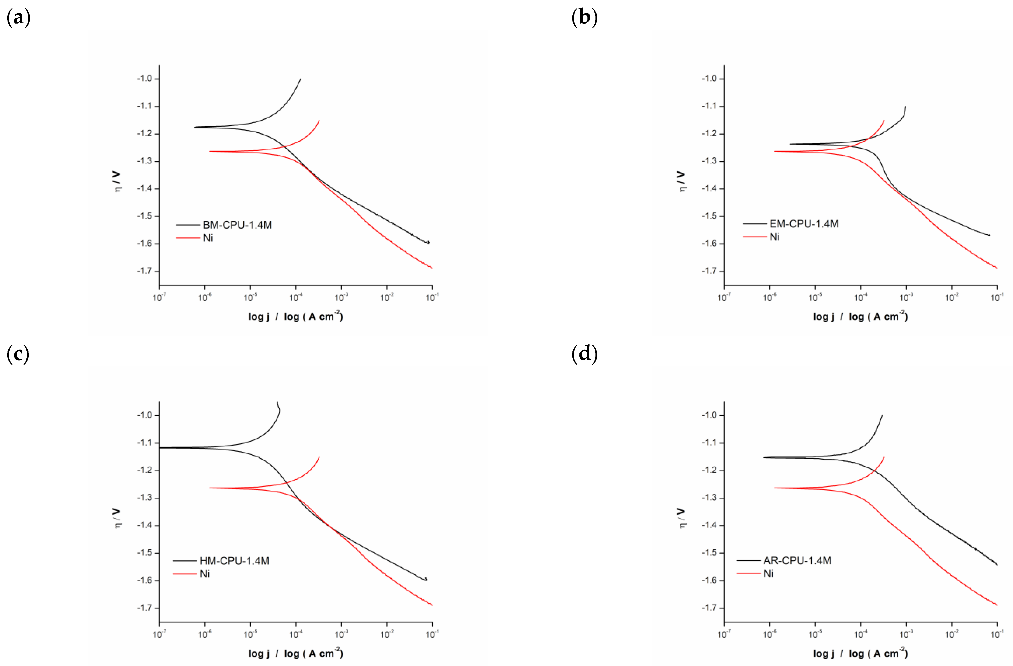 Materials 16 06795 g002