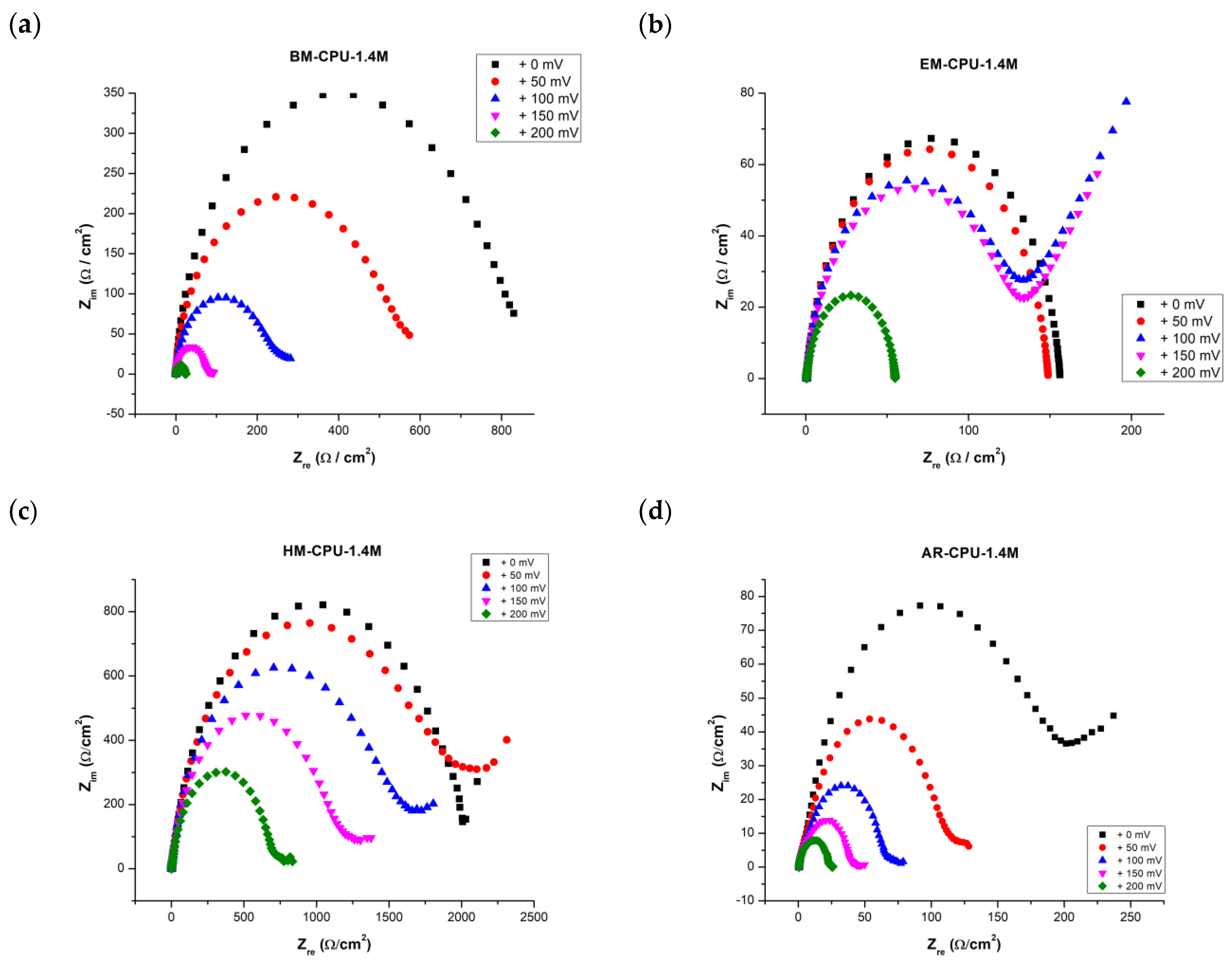 Materials 16 06795 g003