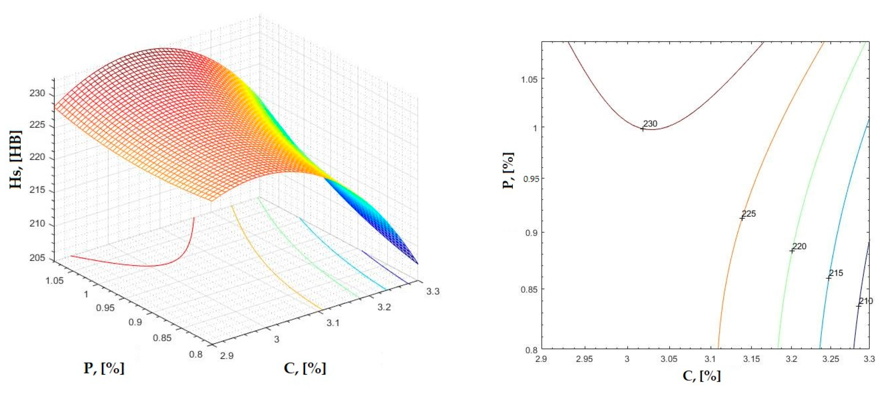 Materials 16 06797 g007